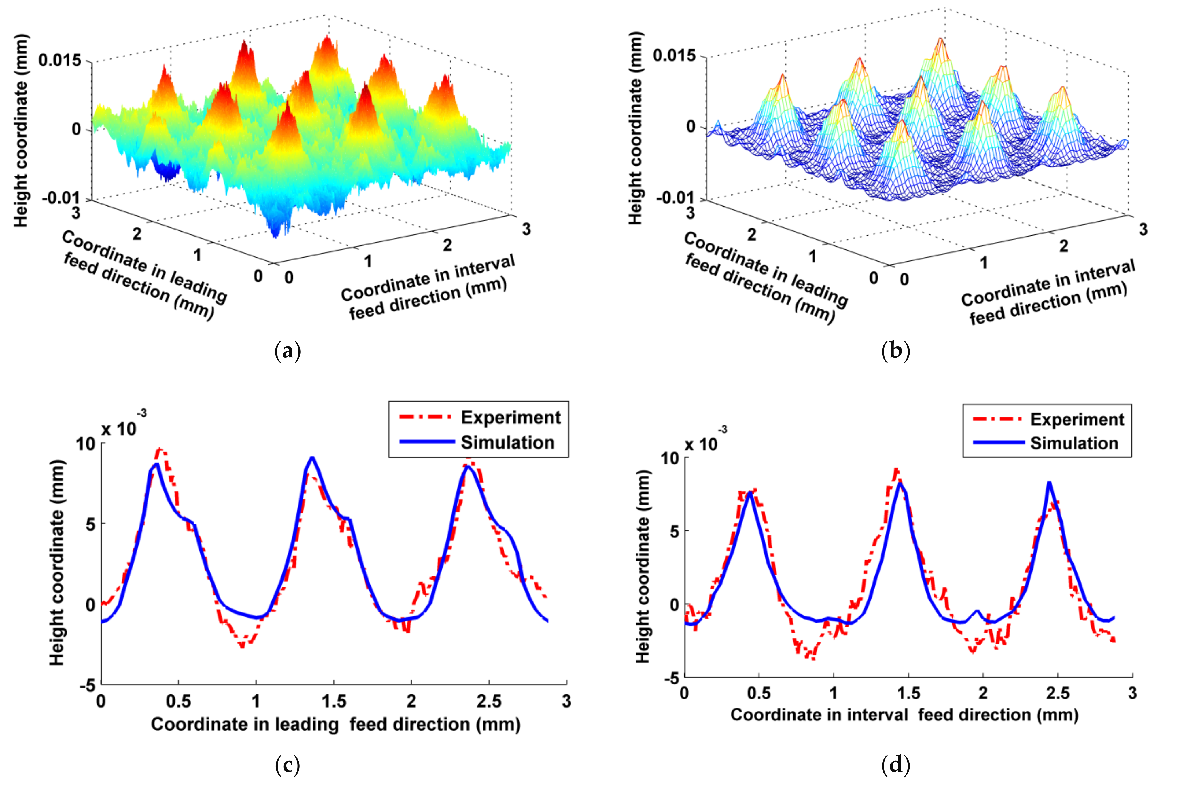 Micromachines 12 01203 g010 Micromachines 12 01203 g010