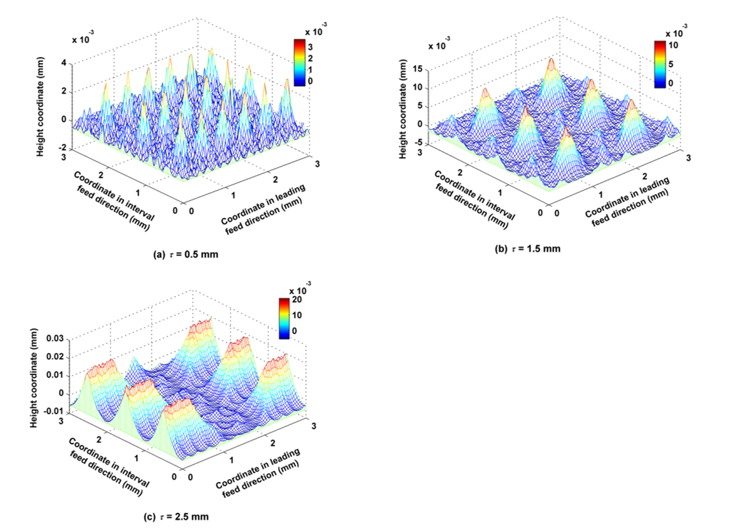 Micromachines 12 01203 g014 Micromachines 12 01203 g014