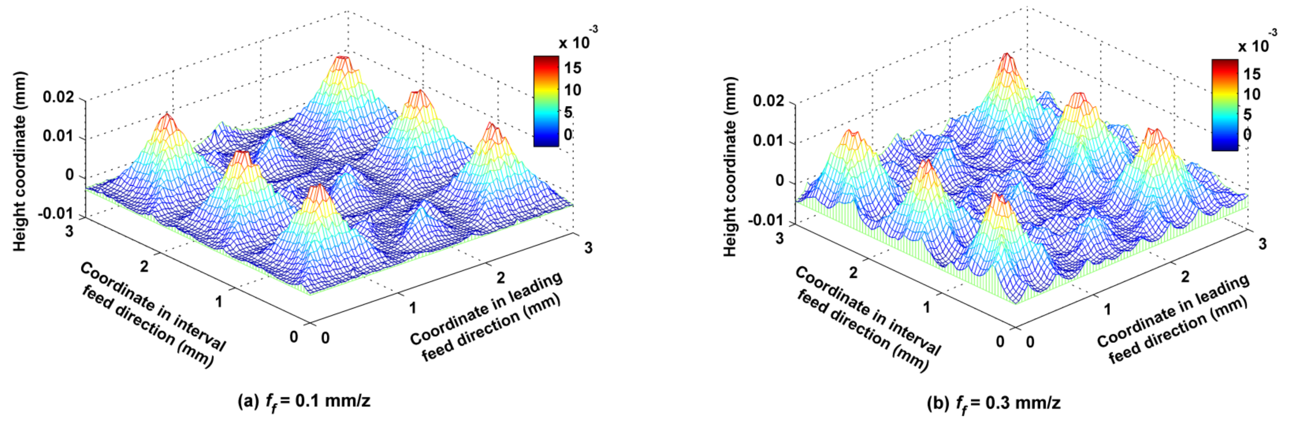 Micromachines 12 01203 g016 Micromachines 12 01203 g016