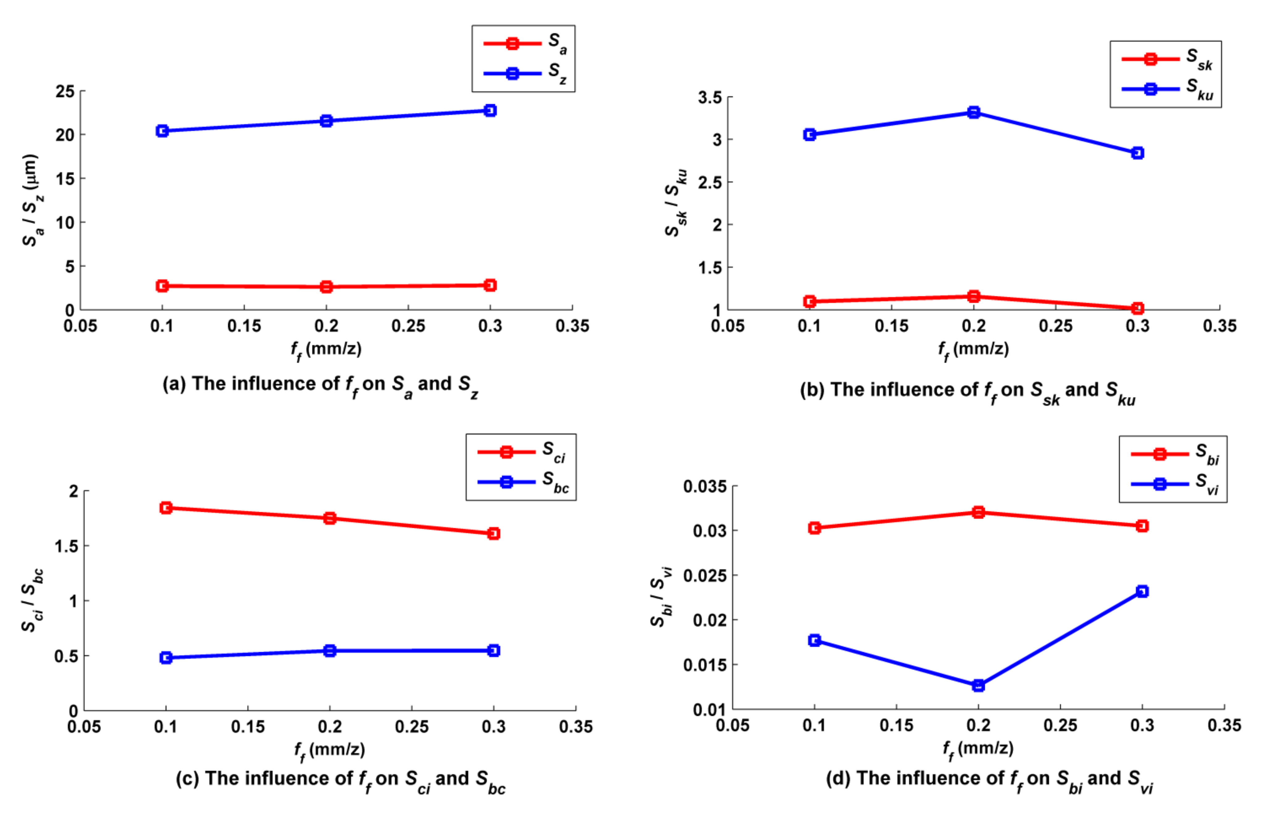 Micromachines 12 01203 g017 Micromachines 12 01203 g017