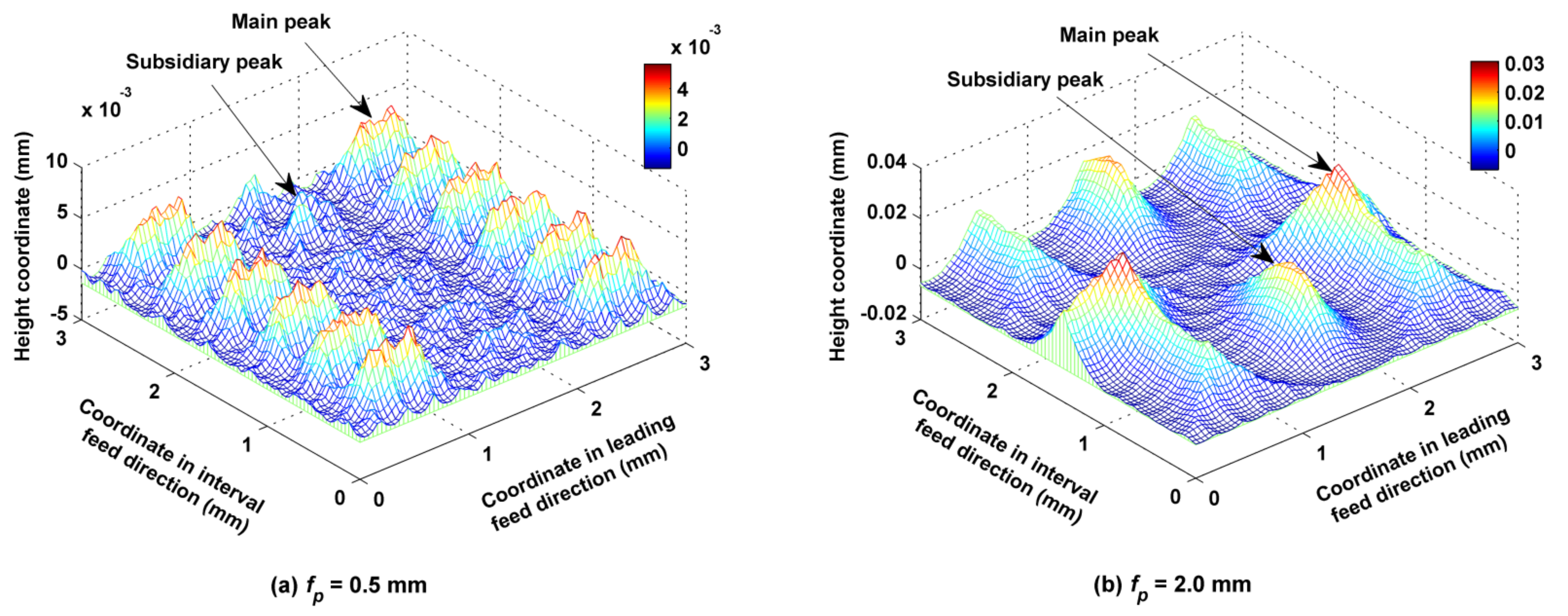 Micromachines 12 01203 g018 Micromachines 12 01203 g018