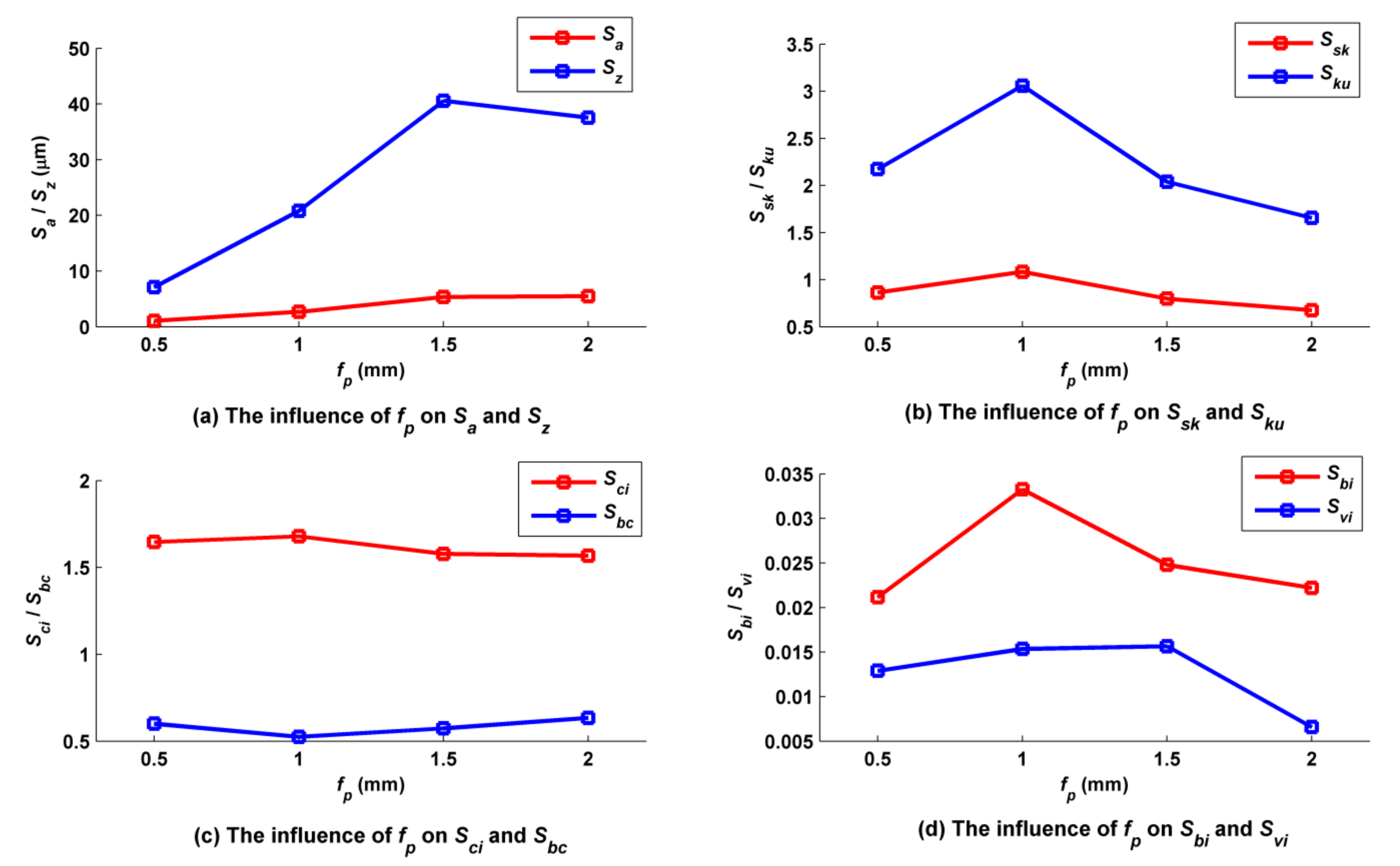 Micromachines 12 01203 g019 Micromachines 12 01203 g019