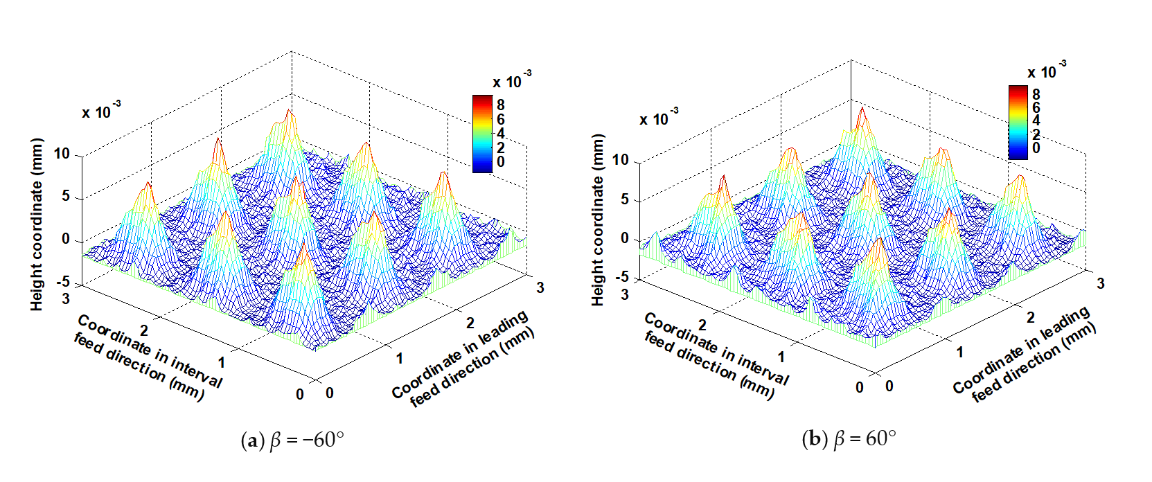 Micromachines 12 01203 g020 Micromachines 12 01203 g020