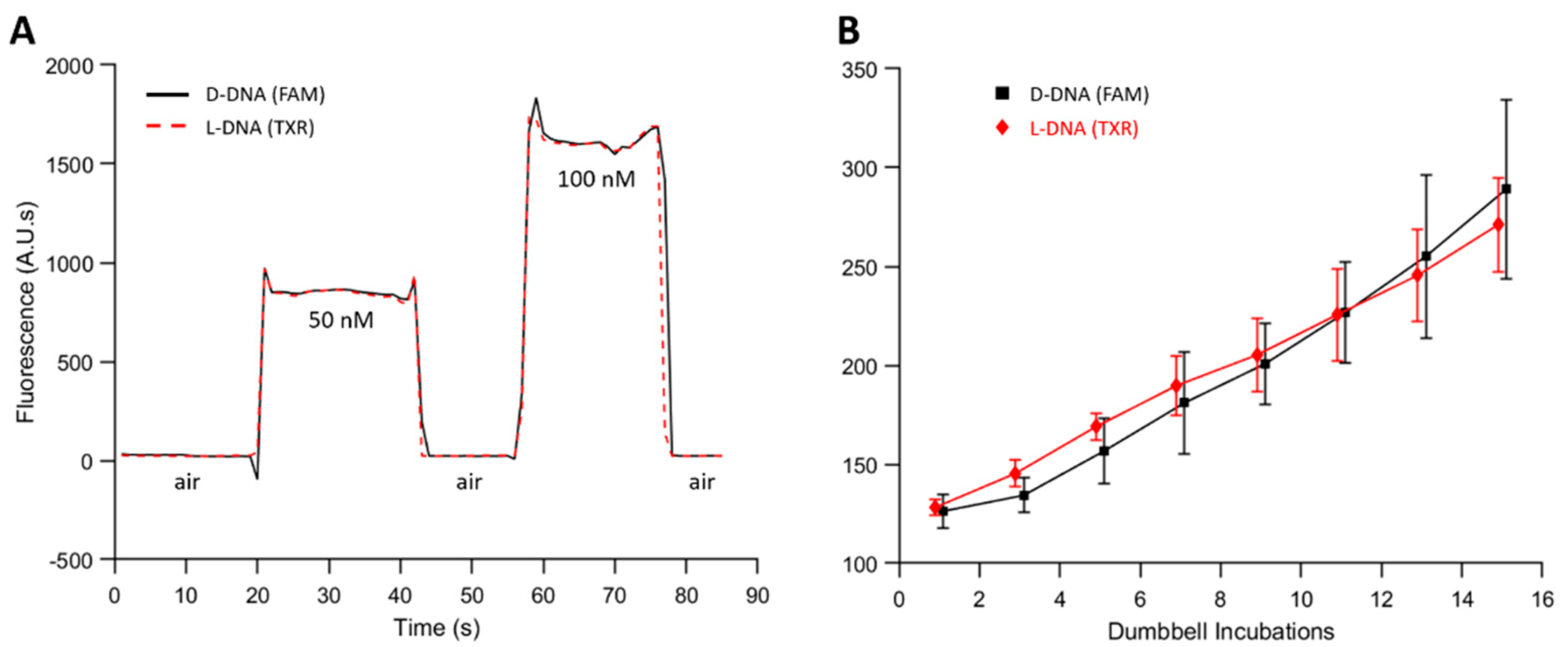 Micromachines 12 01204 g005