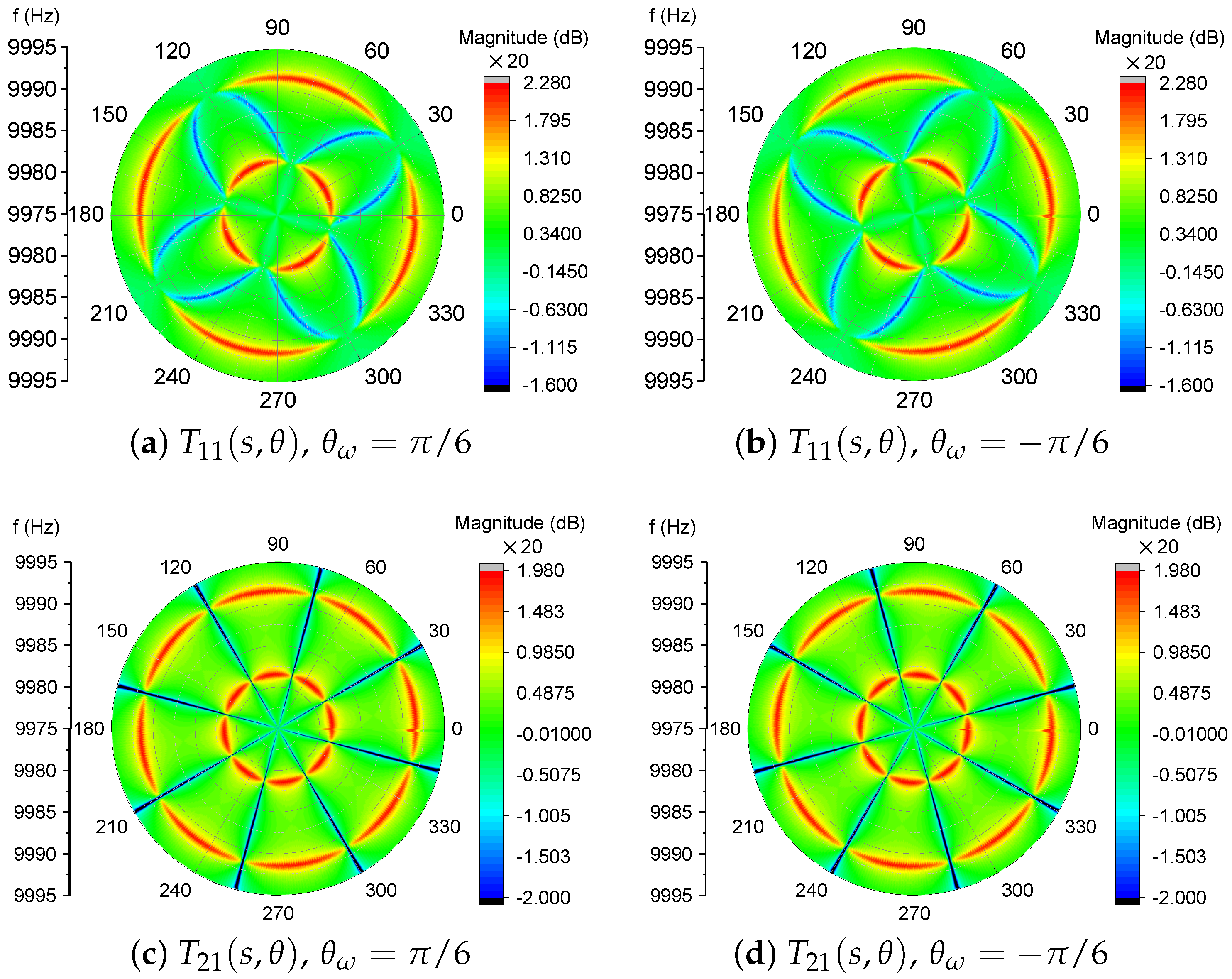 Micromachines 12 01206 g003