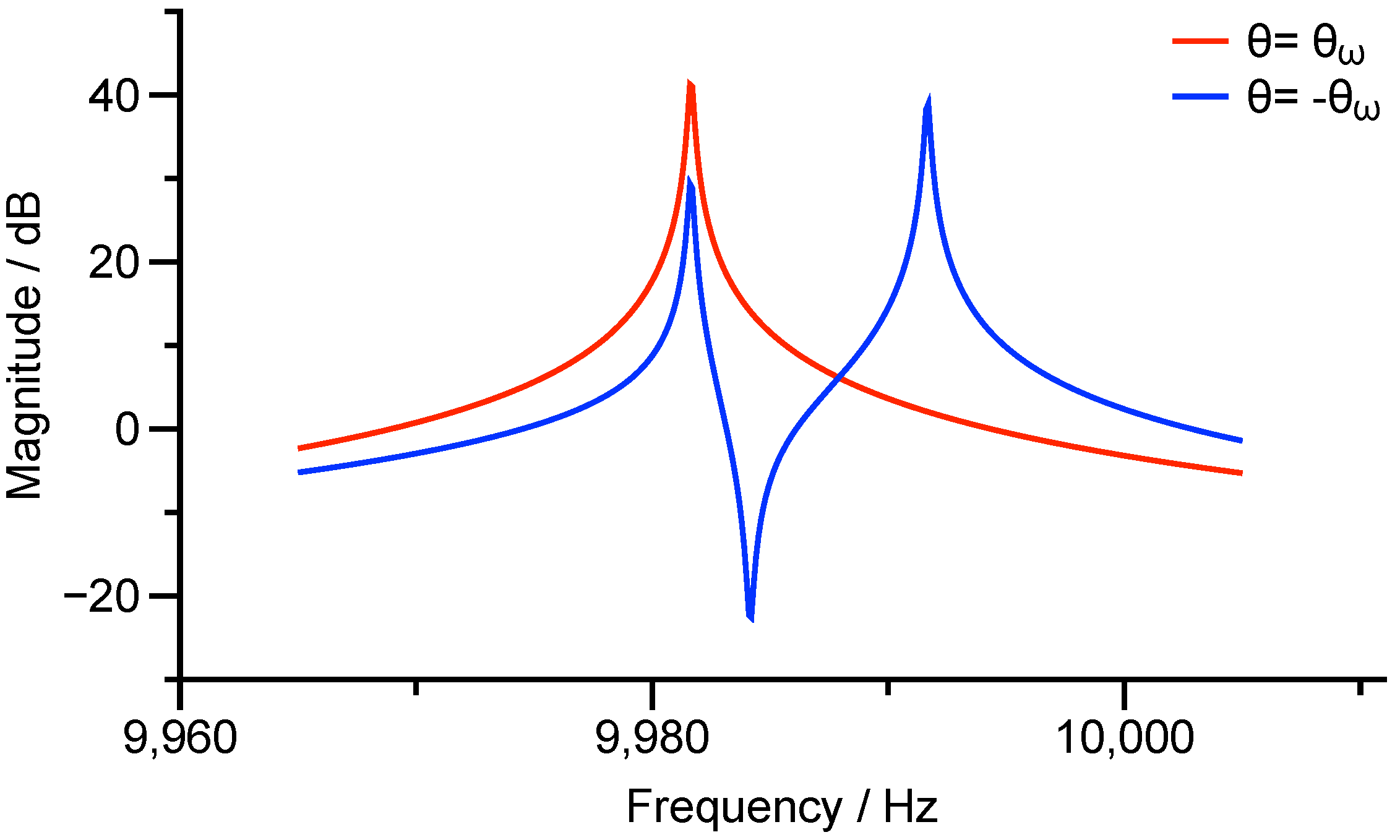 Micromachines 12 01206 g005