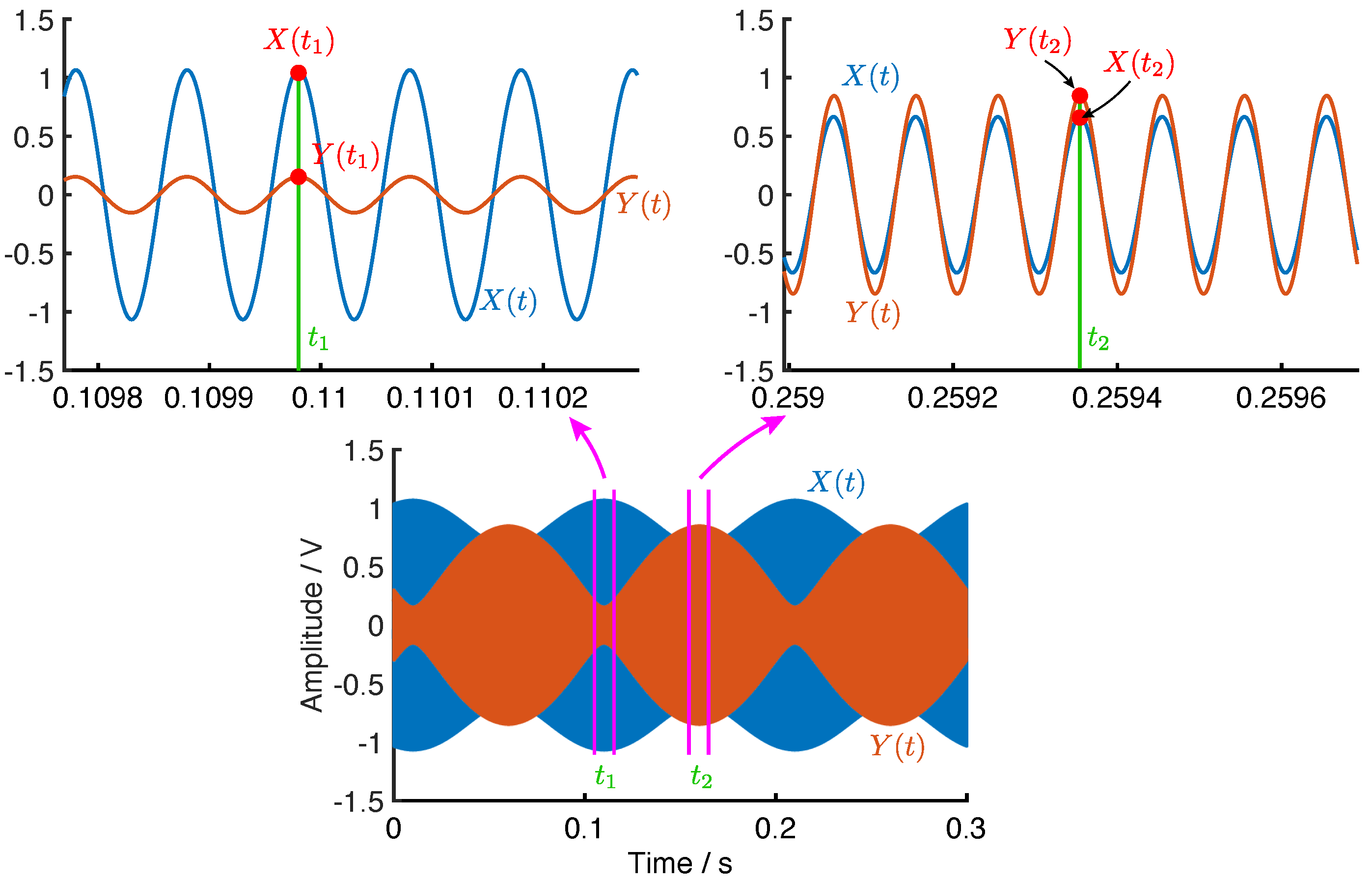 Micromachines 12 01206 g010