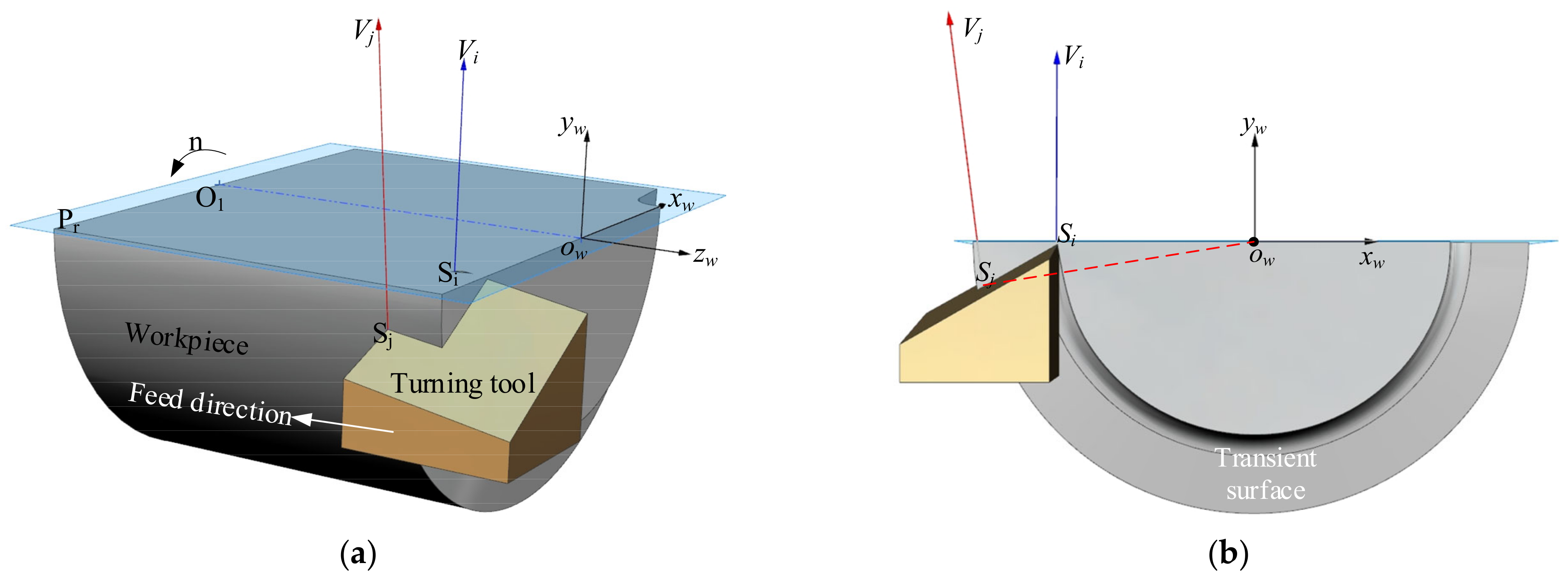 Micromachines 12 01207 g004 550