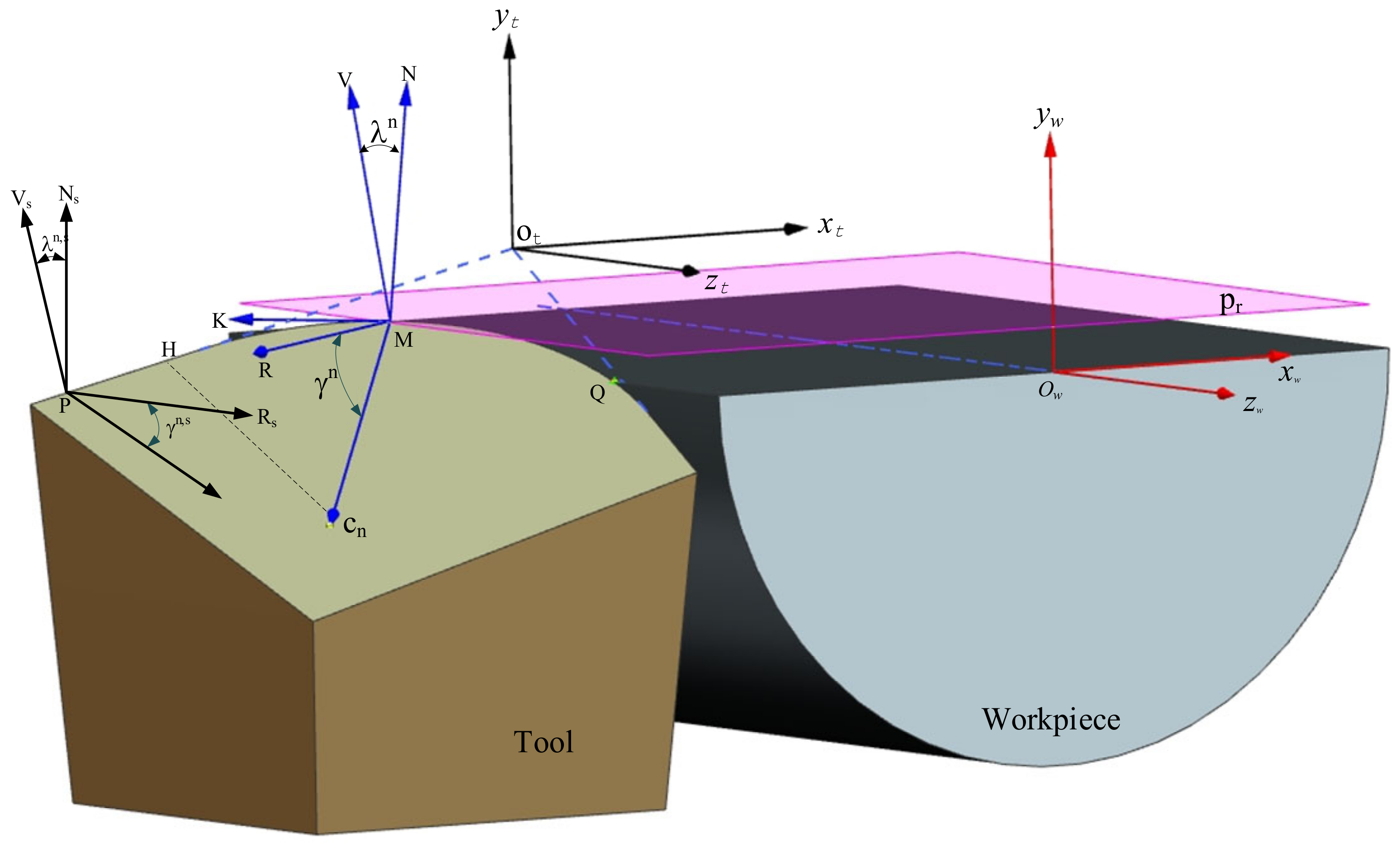 Micromachines 12 01207 g005 550