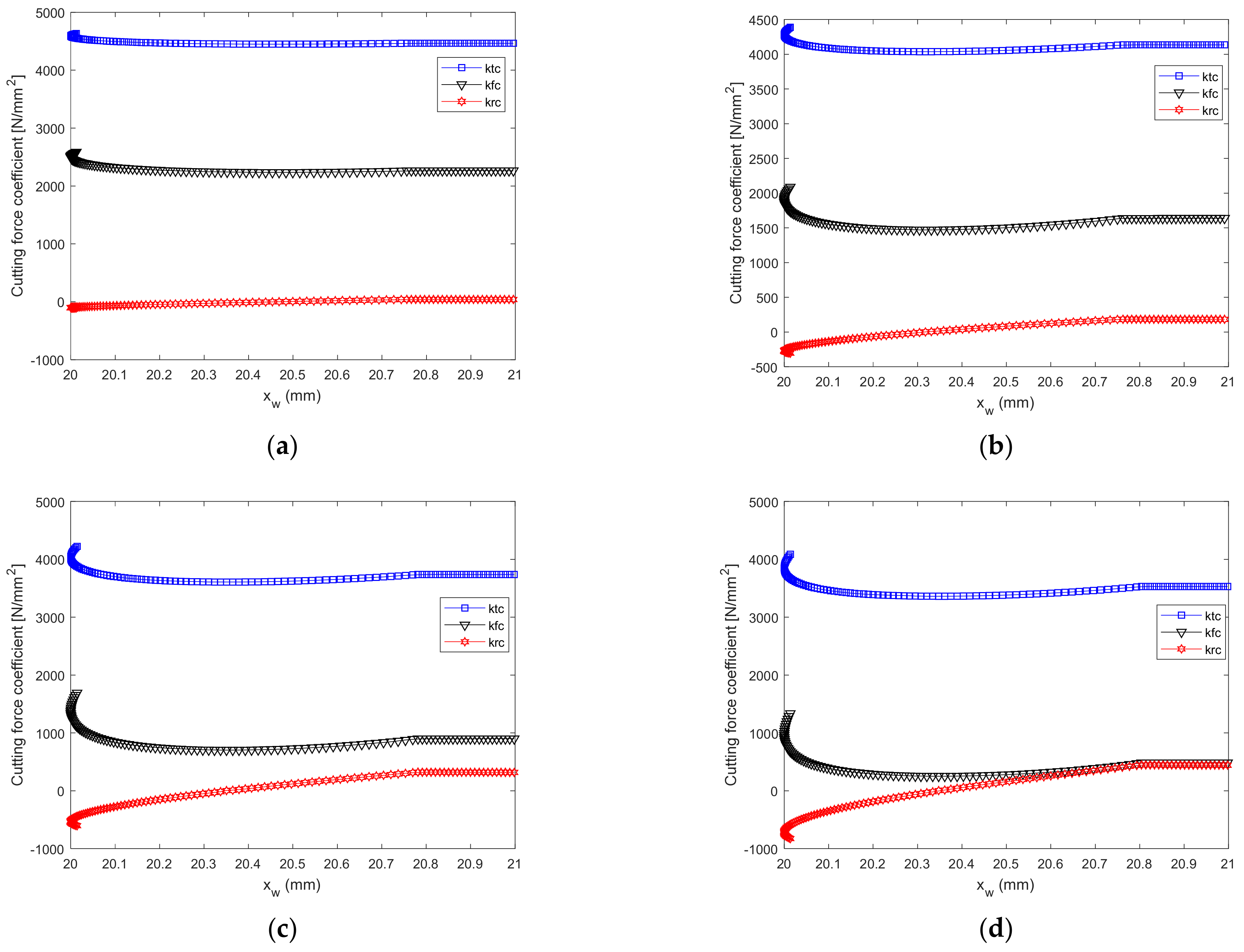 Micromachines 12 01207 g009a 550