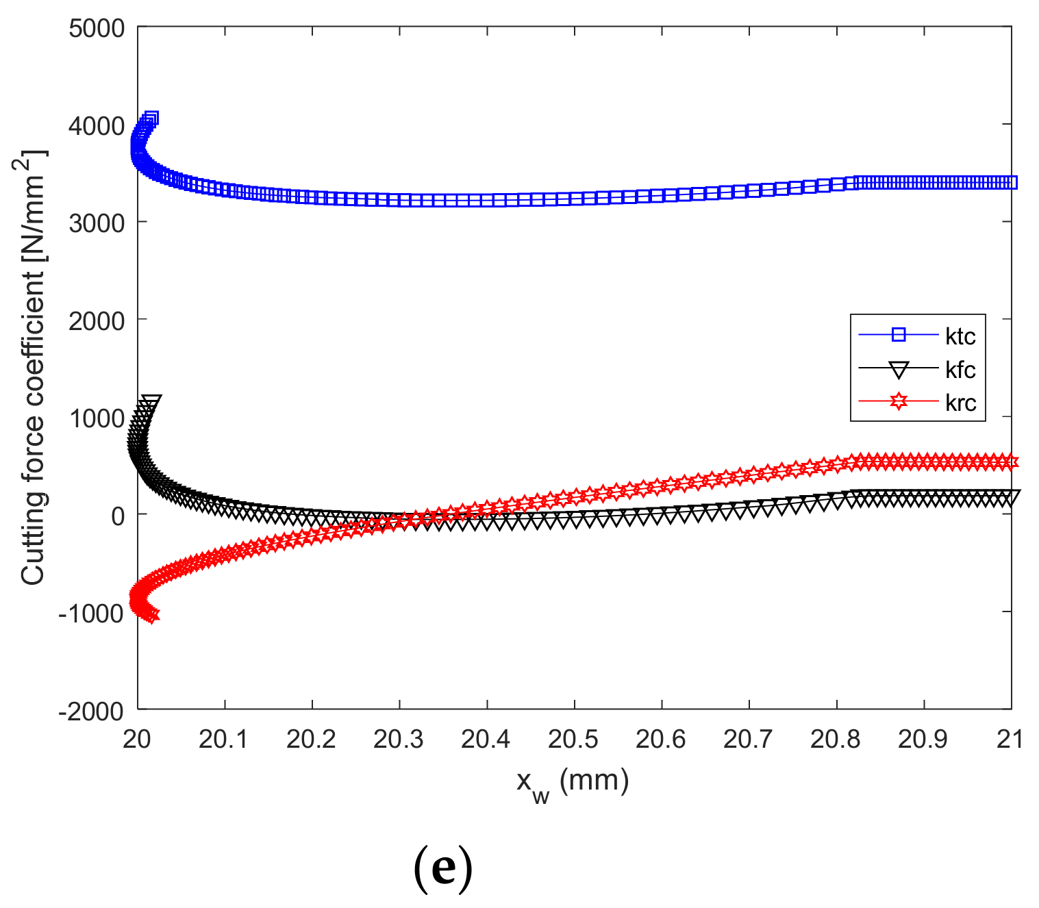 Micromachines 12 01207 g009b 550