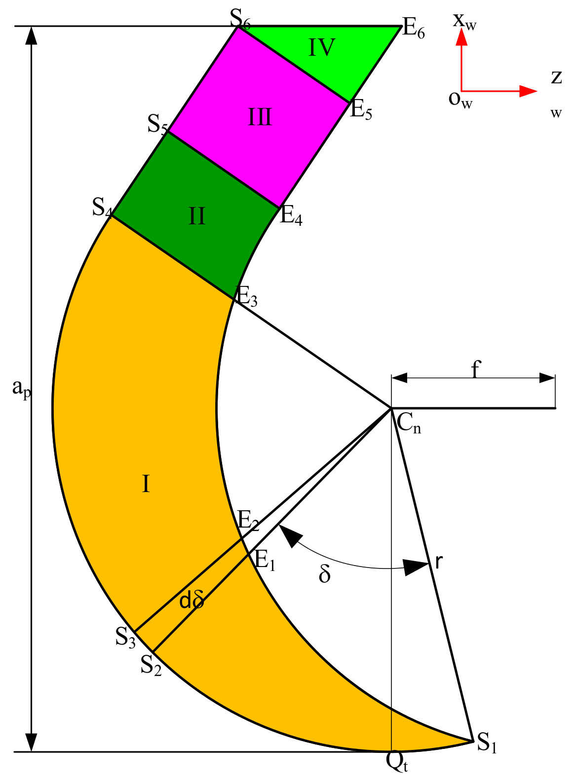 Micromachines 12 01207 g010 550