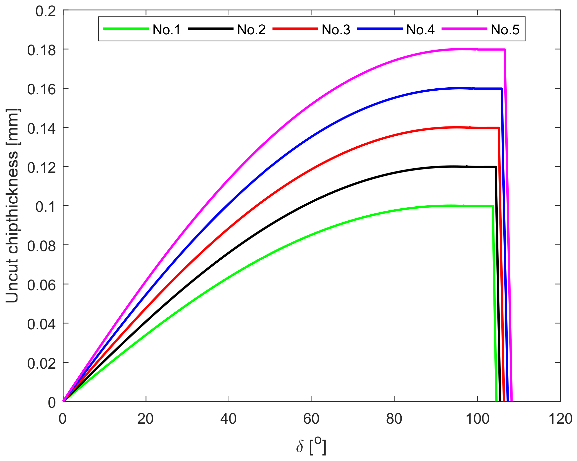 Micromachines 12 01207 g011 550