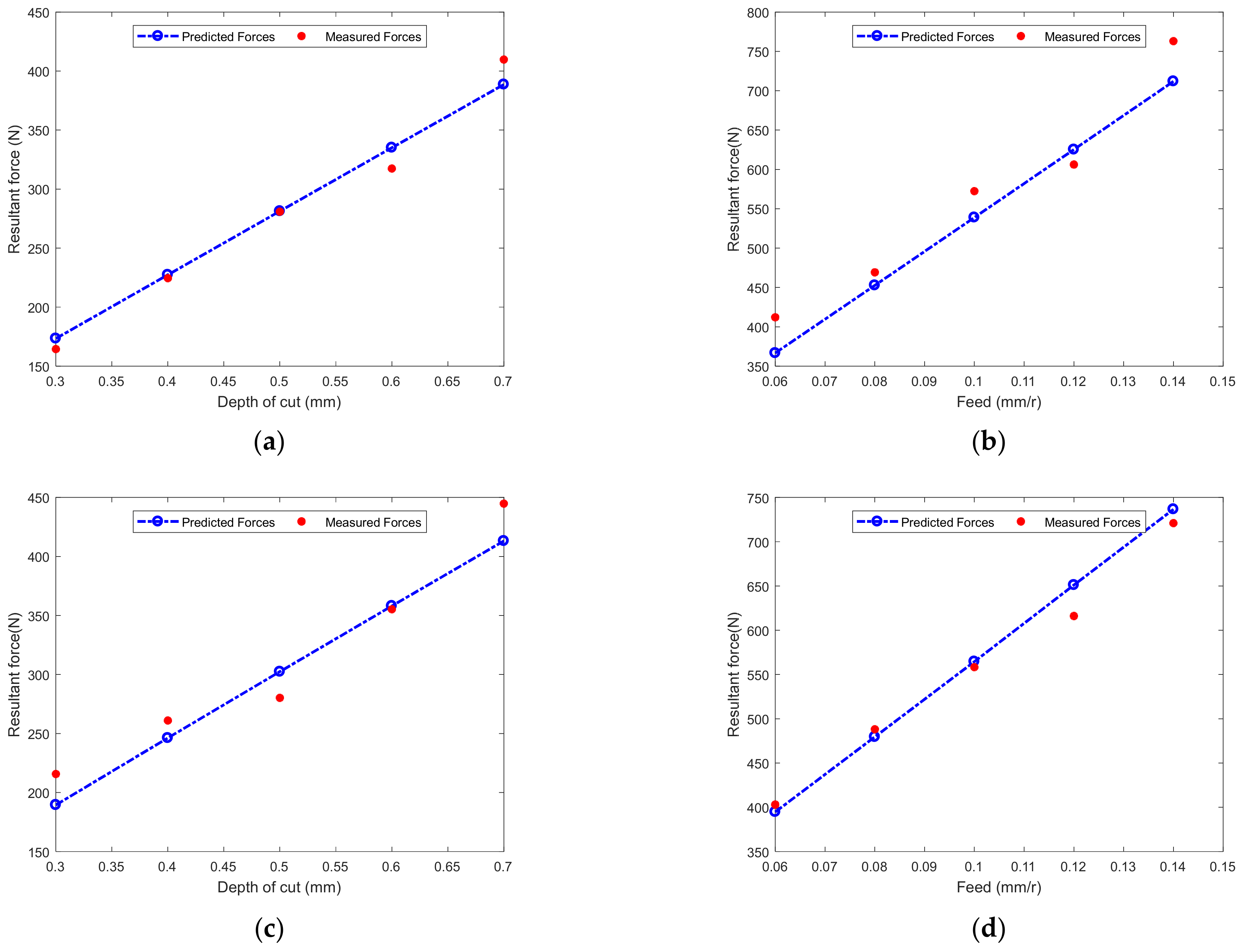 Micromachines 12 01207 g013 550