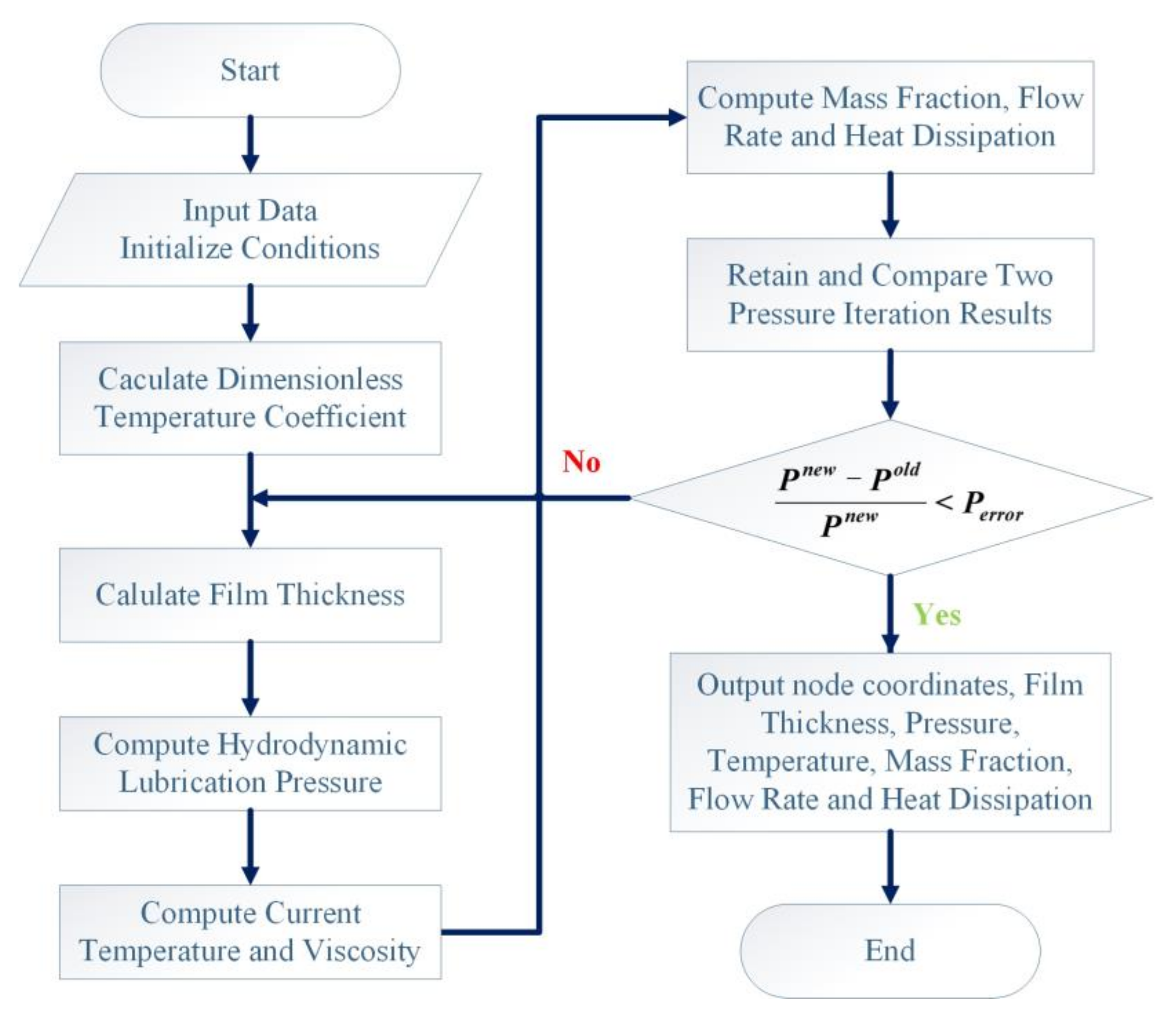 Micromachines 12 01208 g003