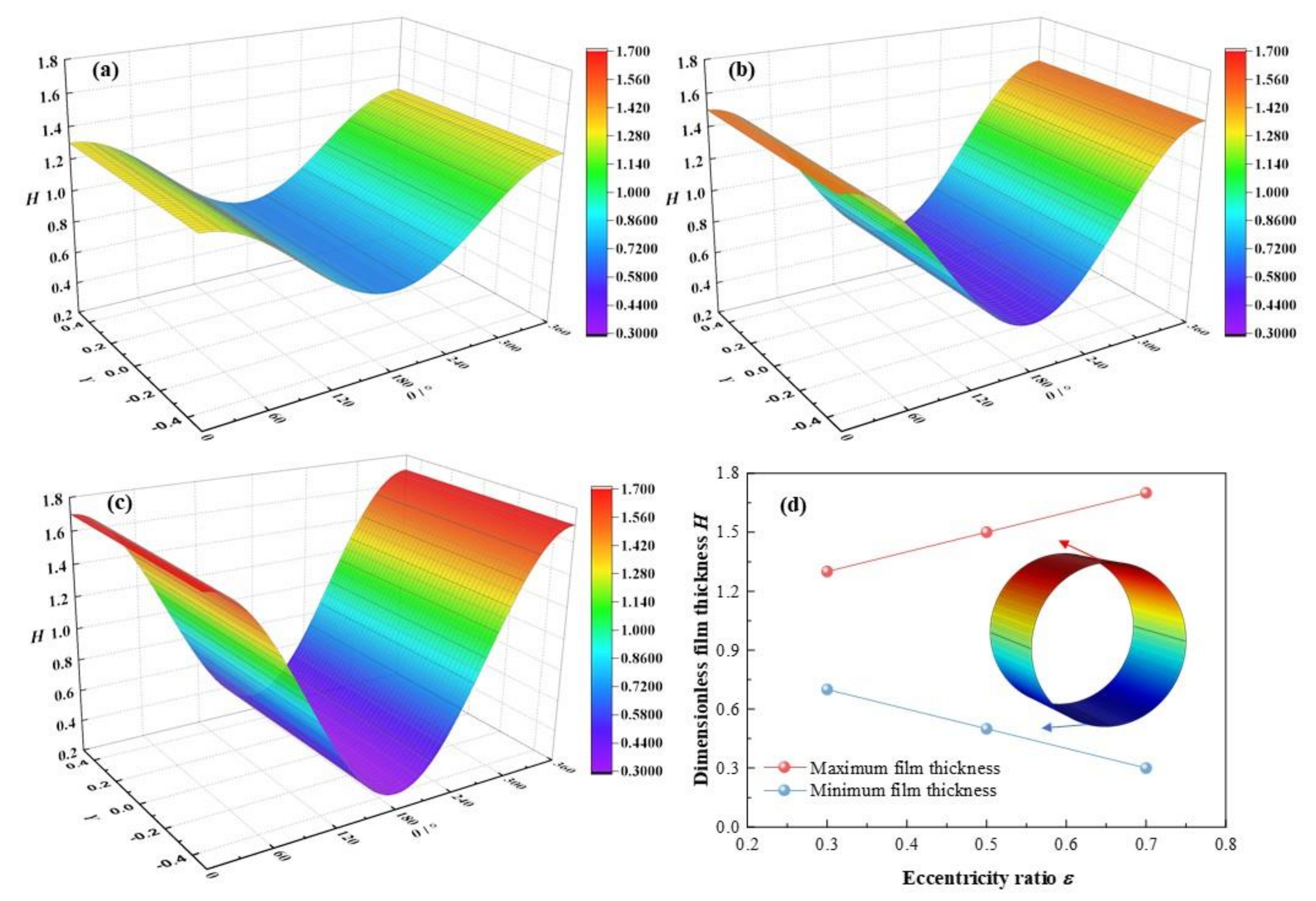Micromachines 12 01208 g006
