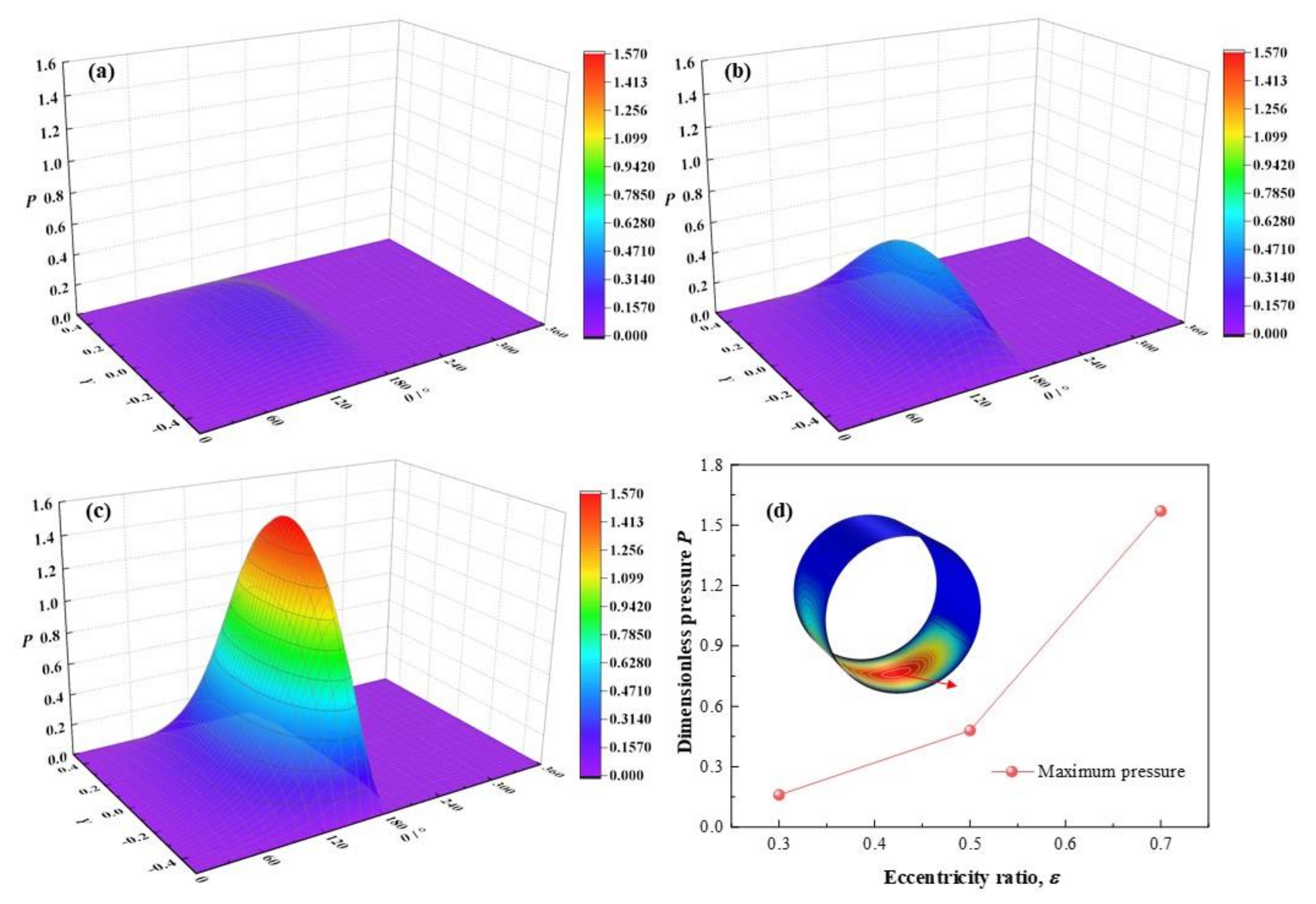 Micromachines 12 01208 g007