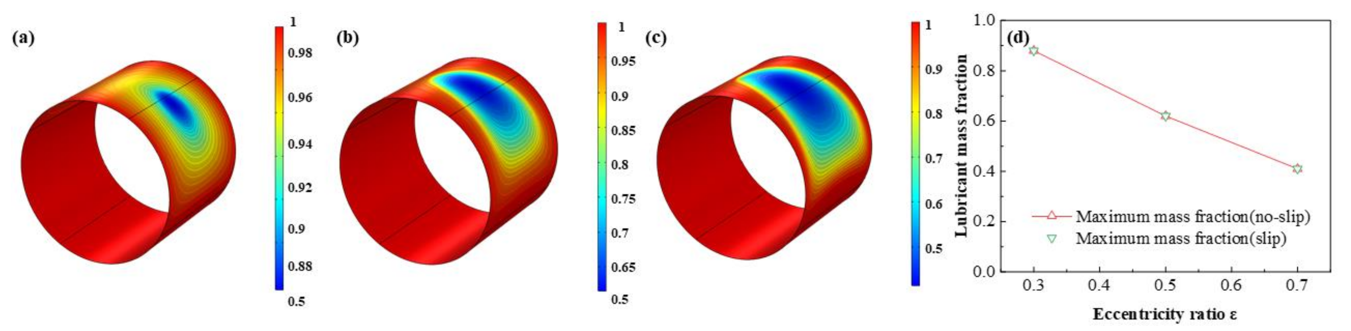 Micromachines 12 01208 g009