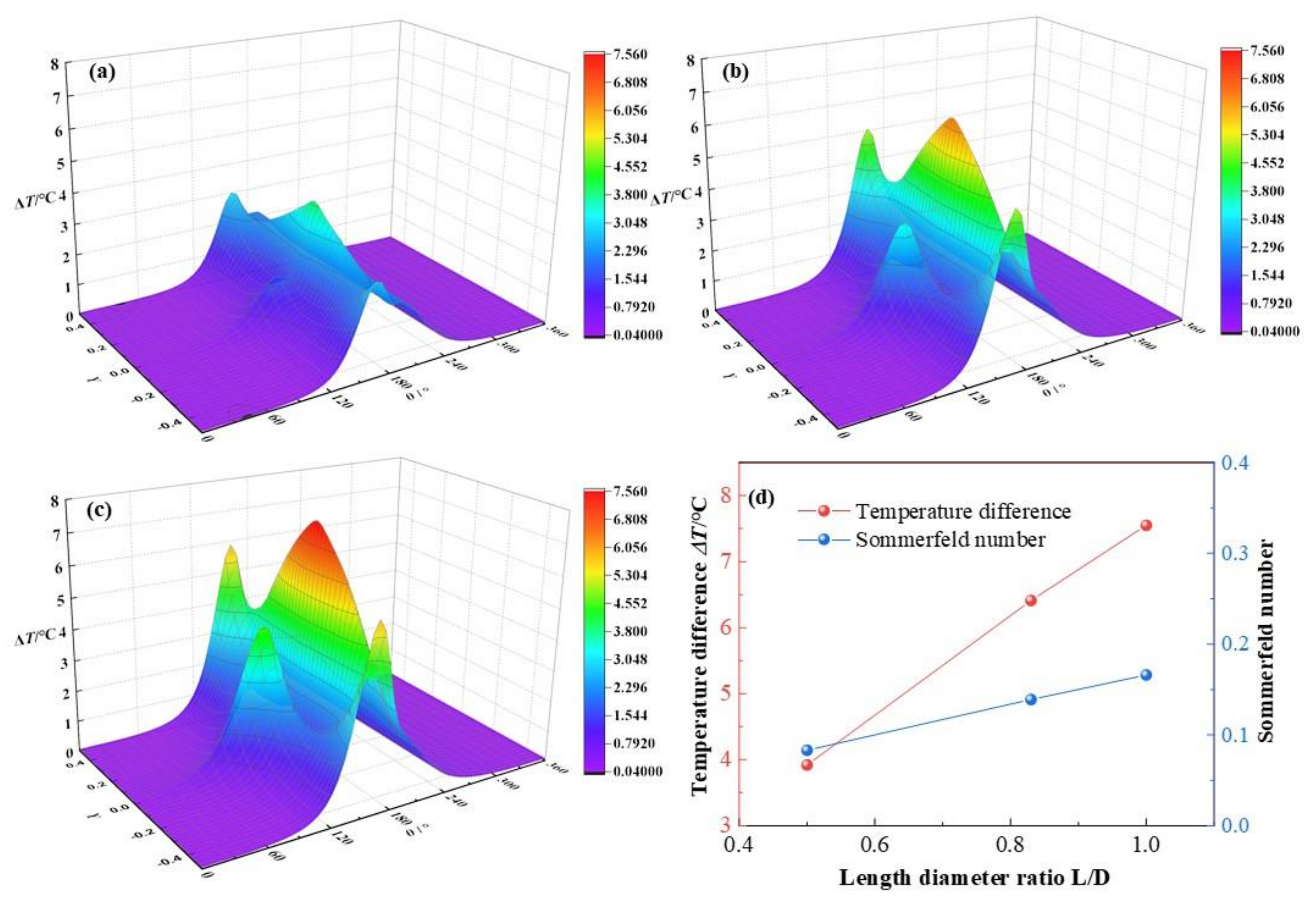 Micromachines 12 01208 g012