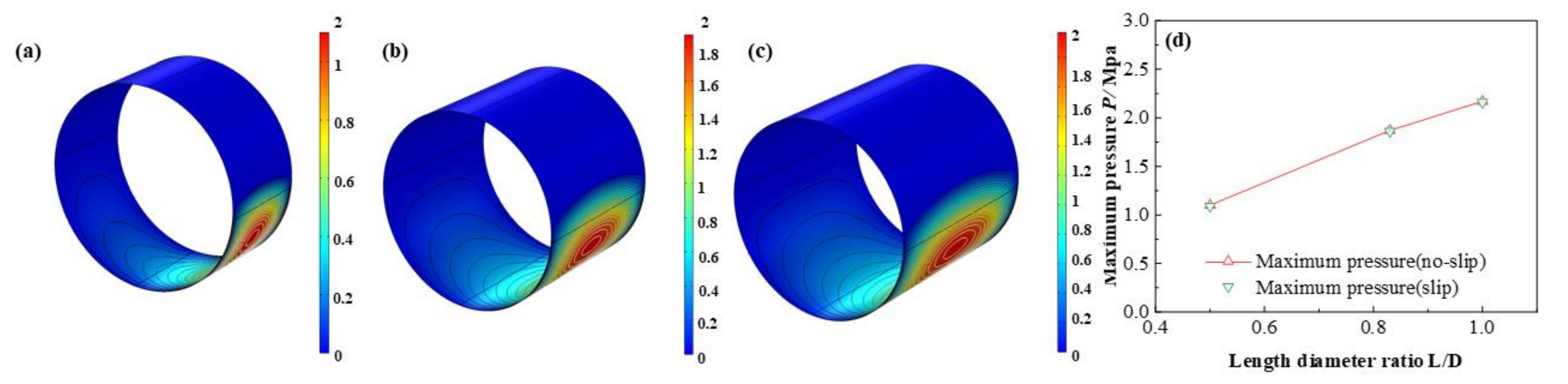 Micromachines 12 01208 g013