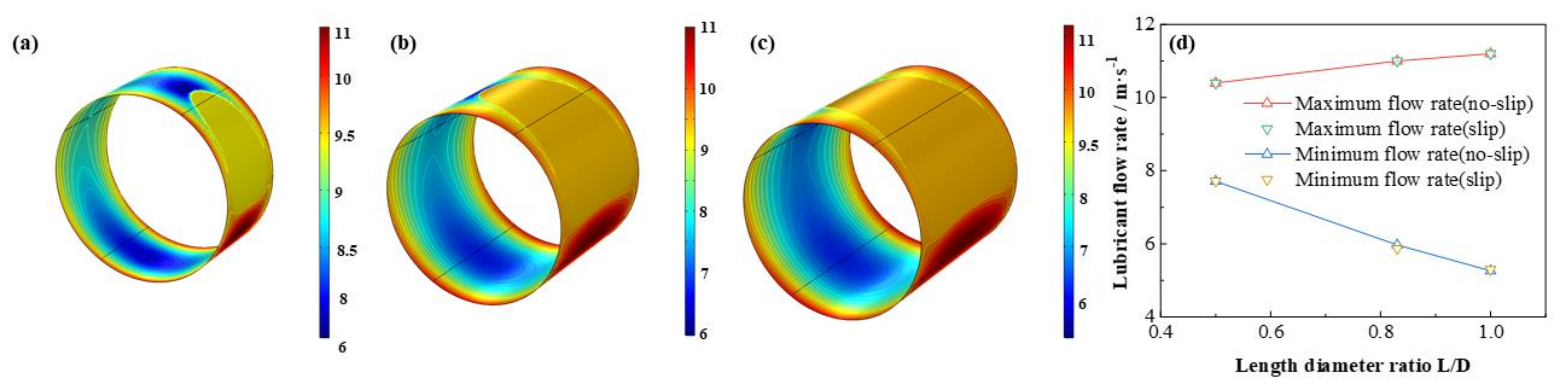 Micromachines 12 01208 g015