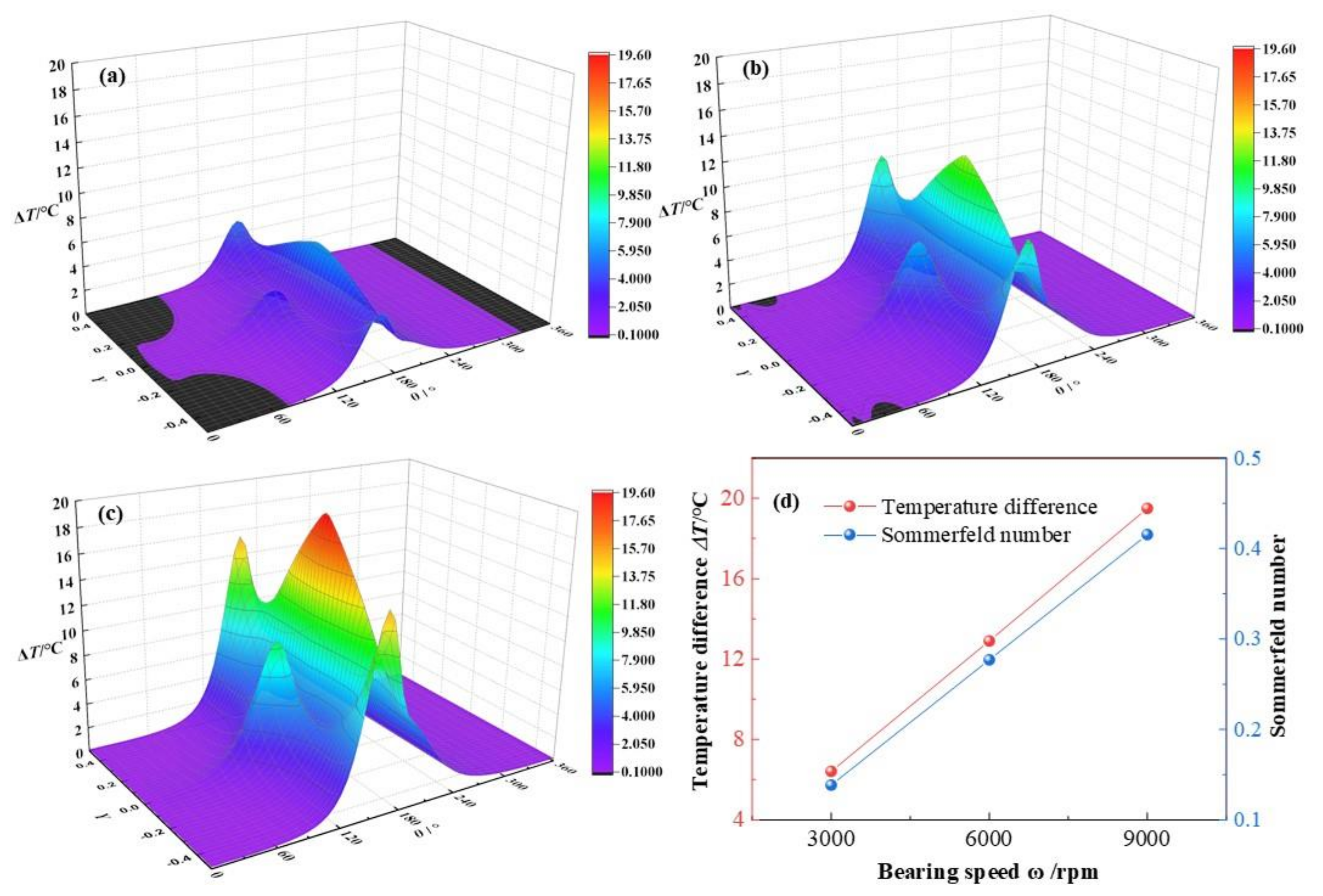Micromachines 12 01208 g017