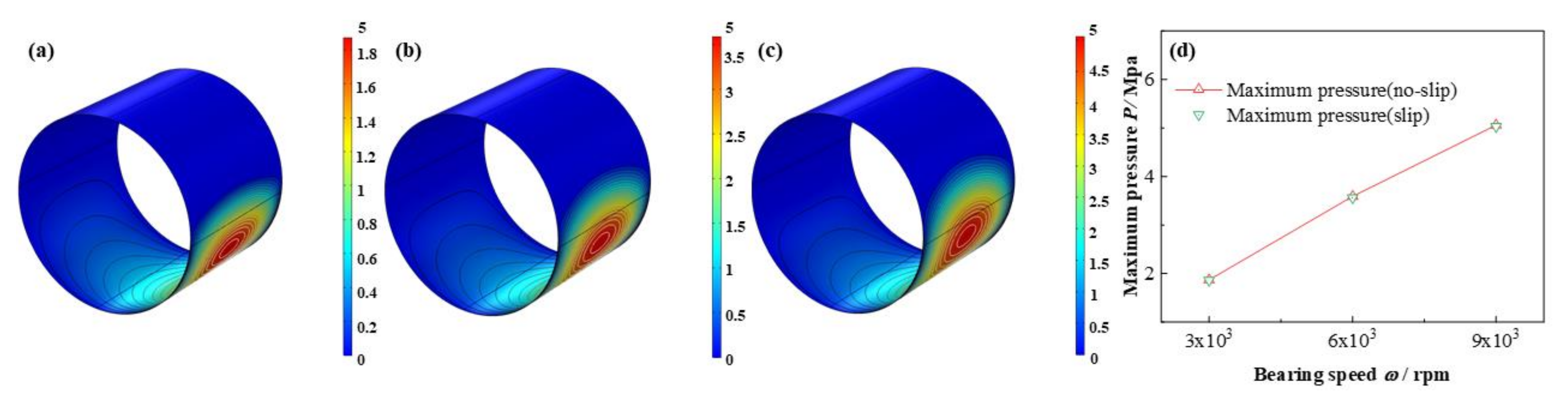 Micromachines 12 01208 g018