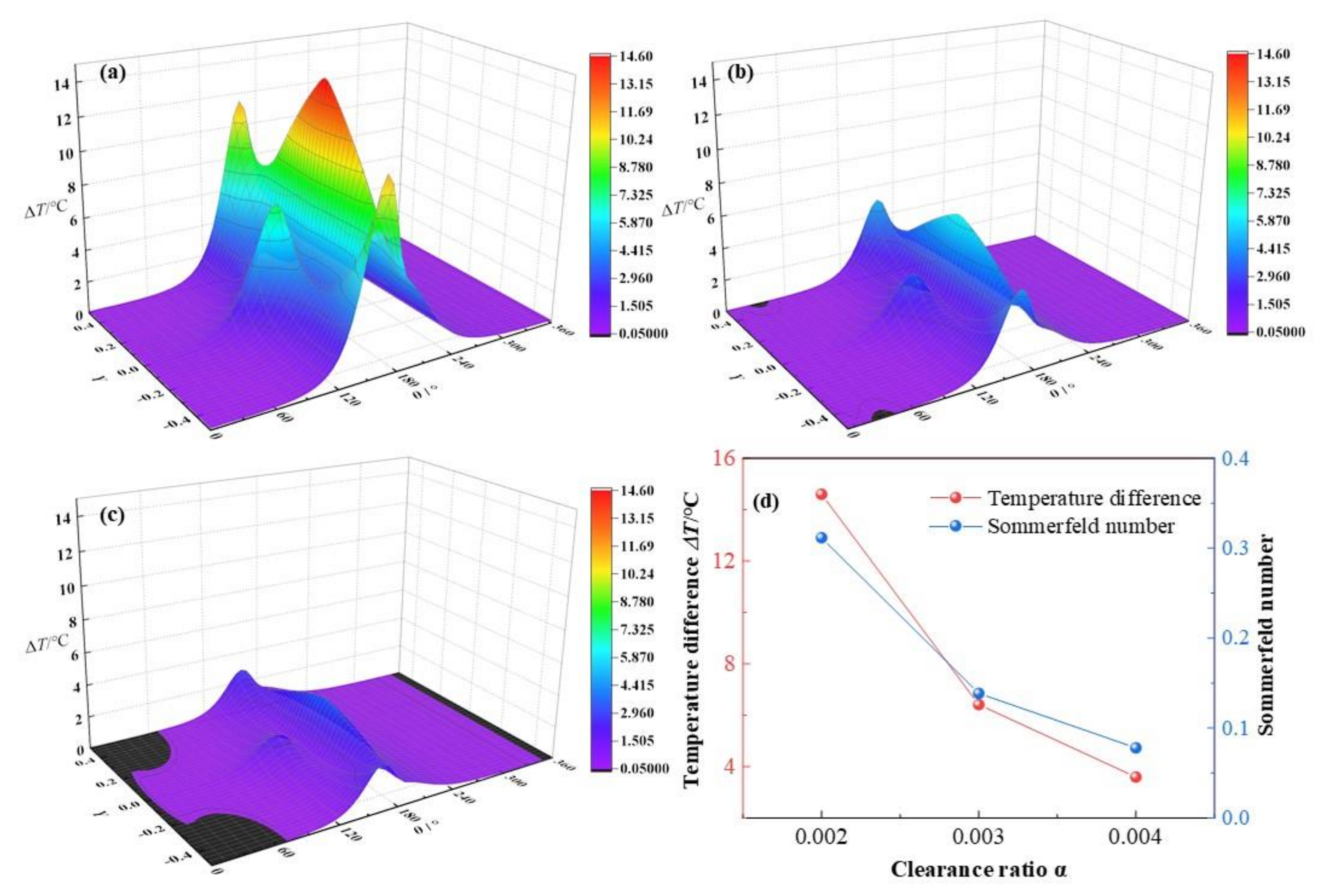 Micromachines 12 01208 g022