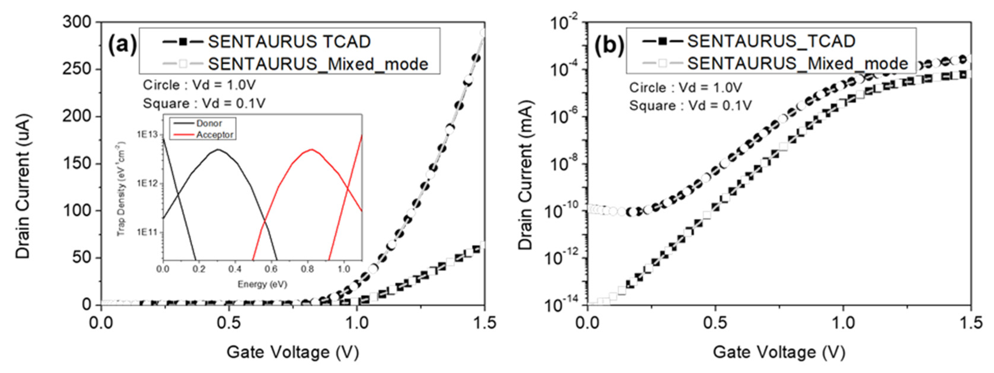 Micromachines 12 01209 g002