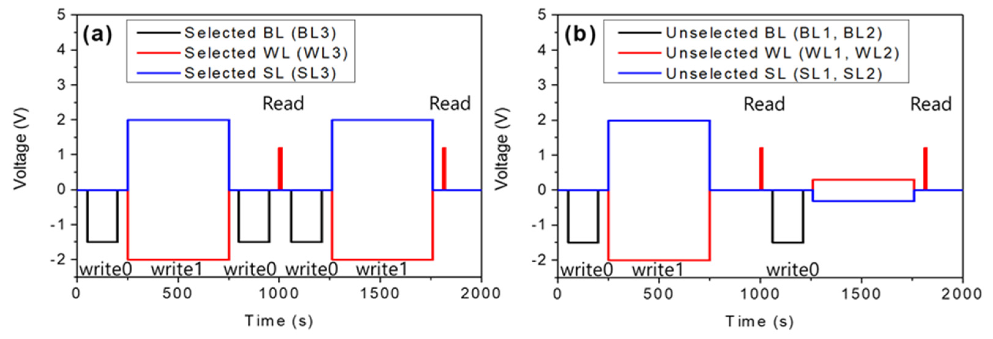 Micromachines 12 01209 g009