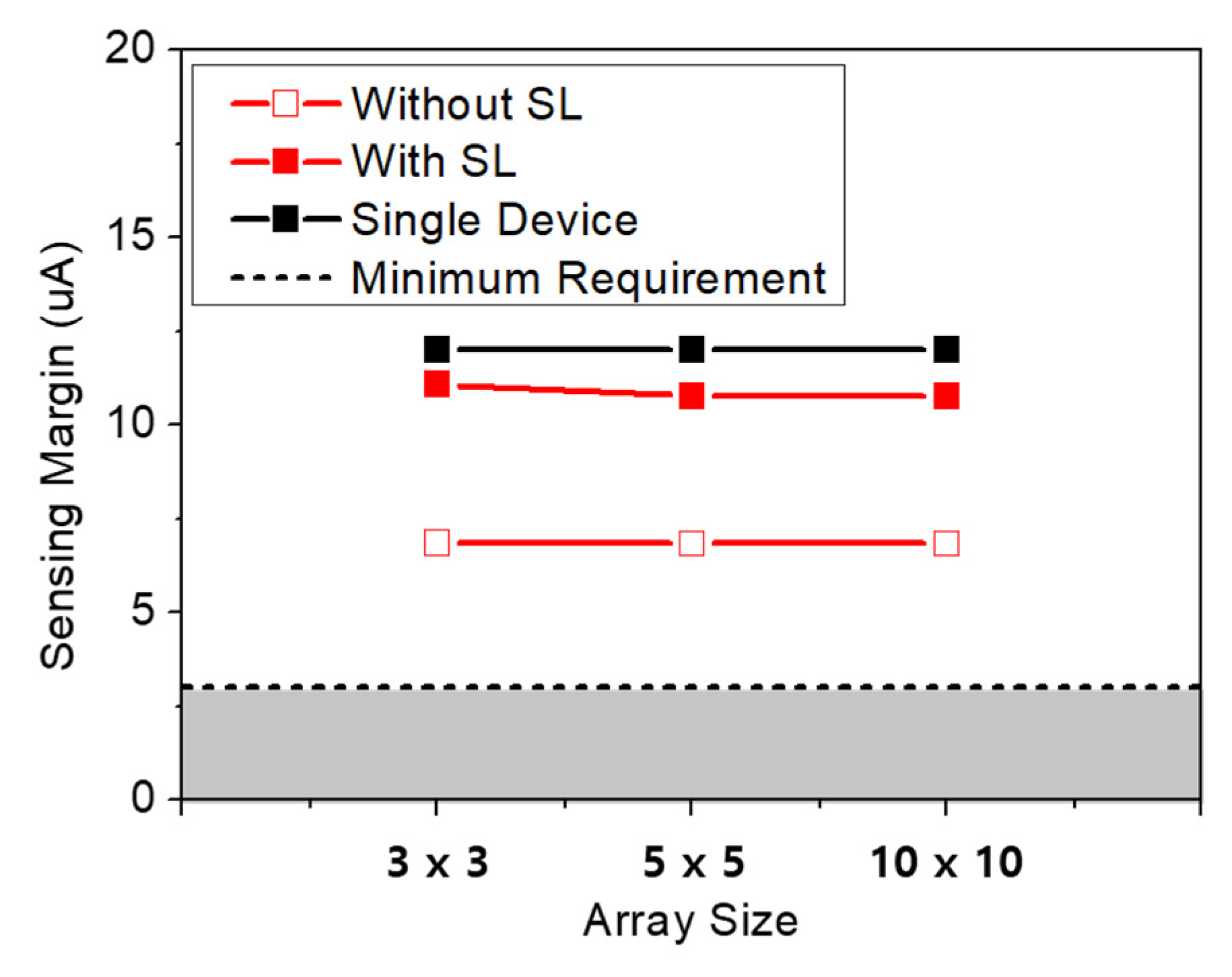 Micromachines 12 01209 g013