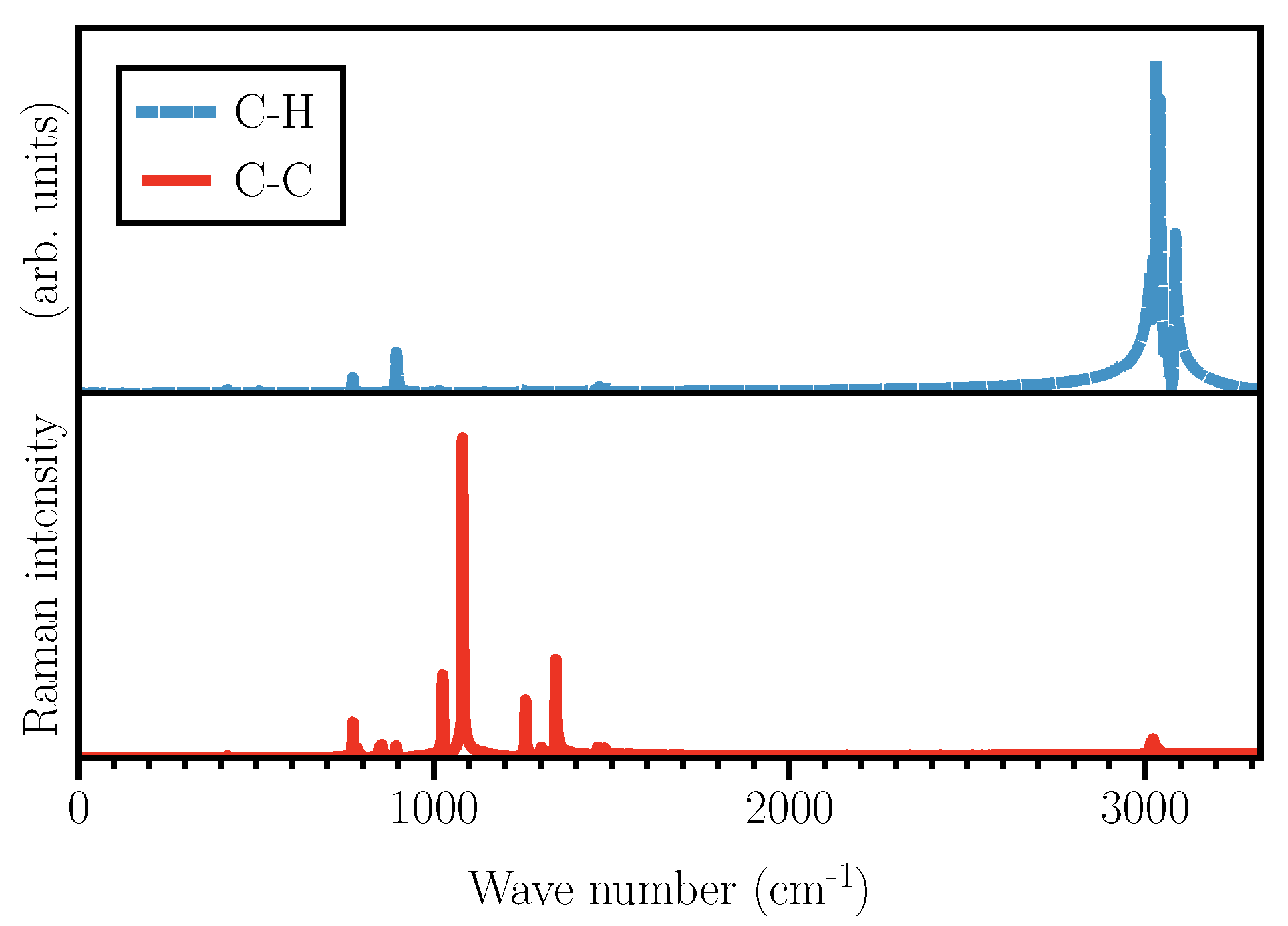 Micromachines 12 01212 g003