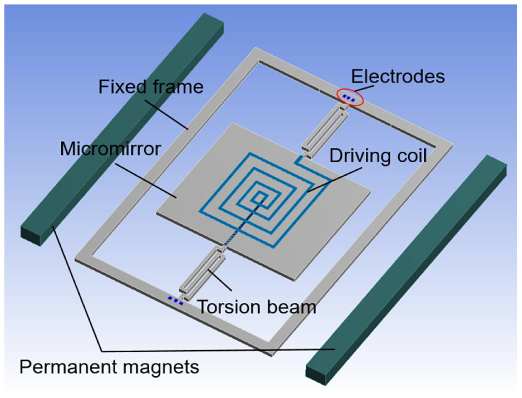 Micromachines 12 01213 g001