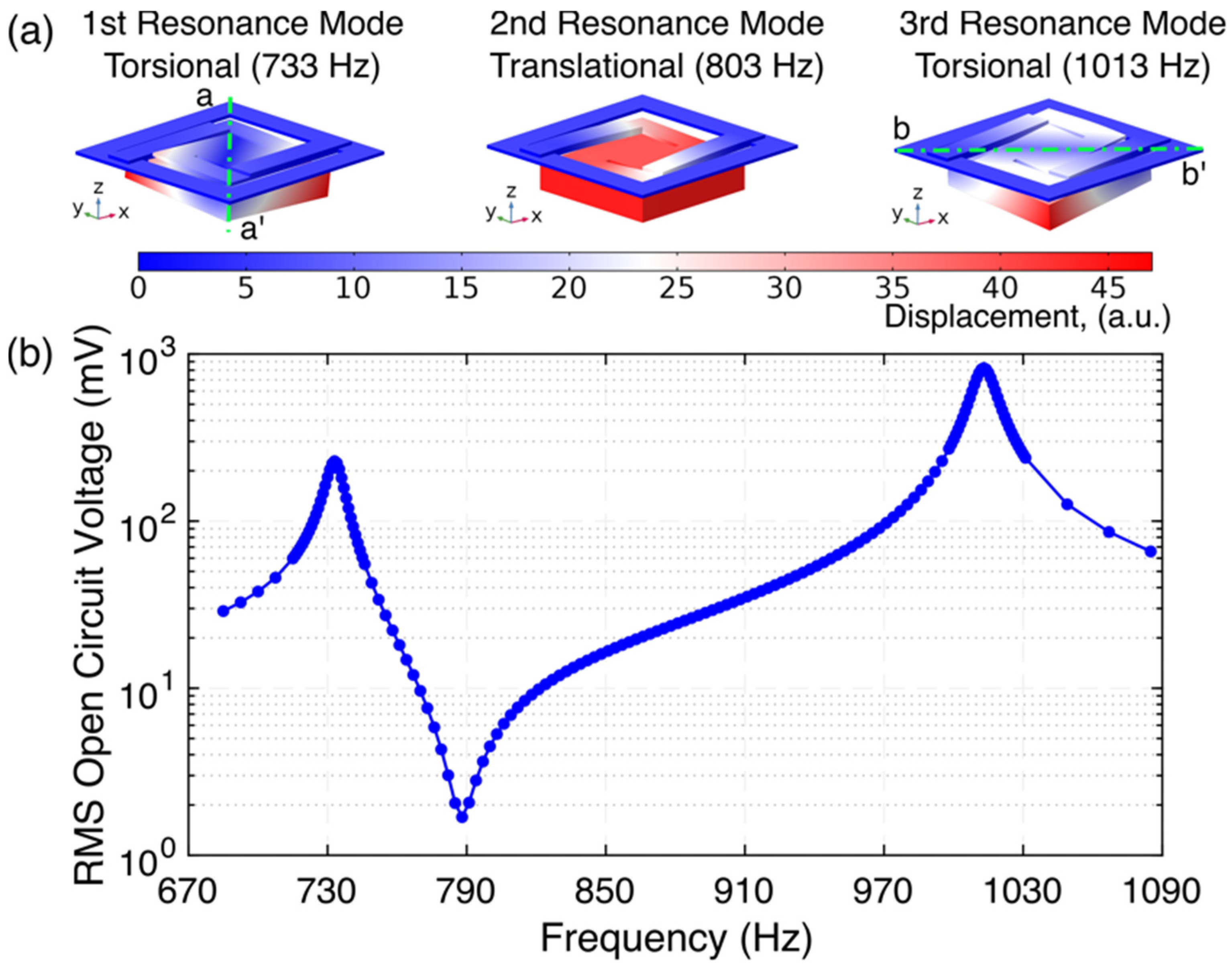 Micromachines 12 01214 g002 Micromachines 12 01214 g002