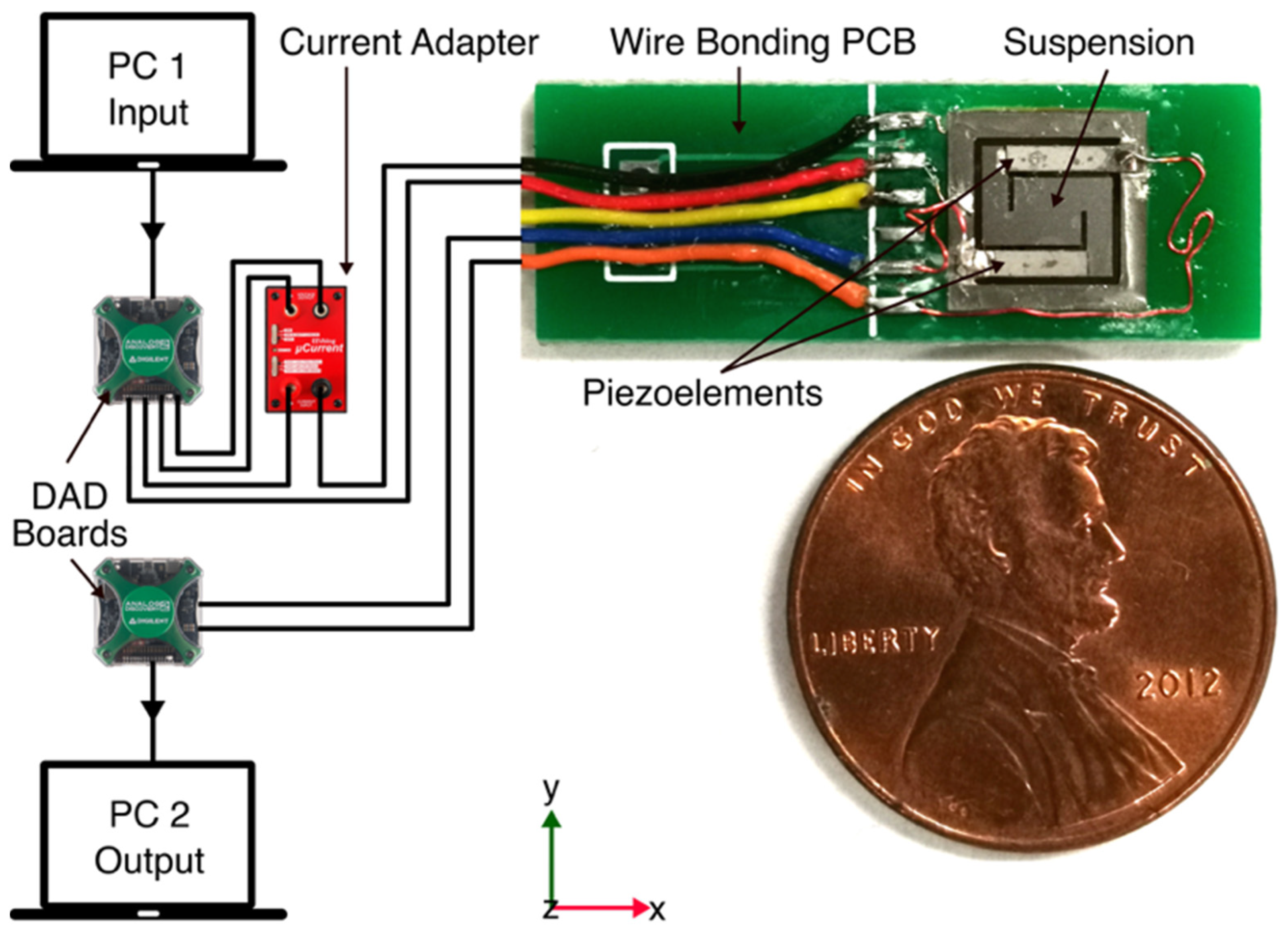 Micromachines 12 01214 g003 Micromachines 12 01214 g003