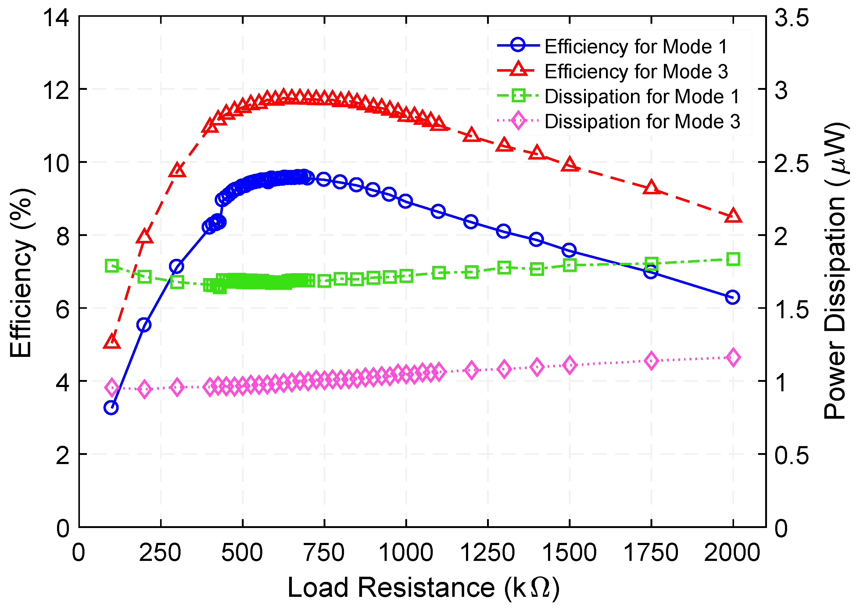 Micromachines 12 01214 g007 Micromachines 12 01214 g007