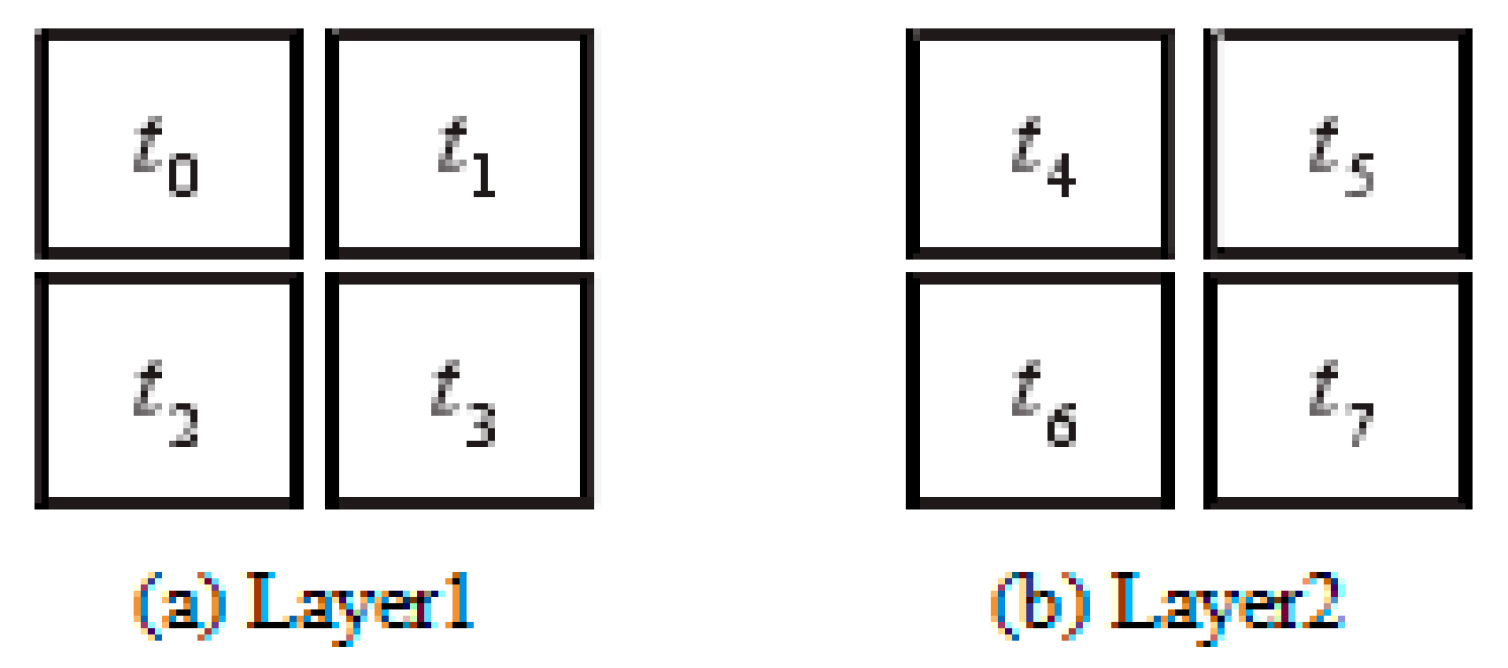 Micromachines 12 01217 g005