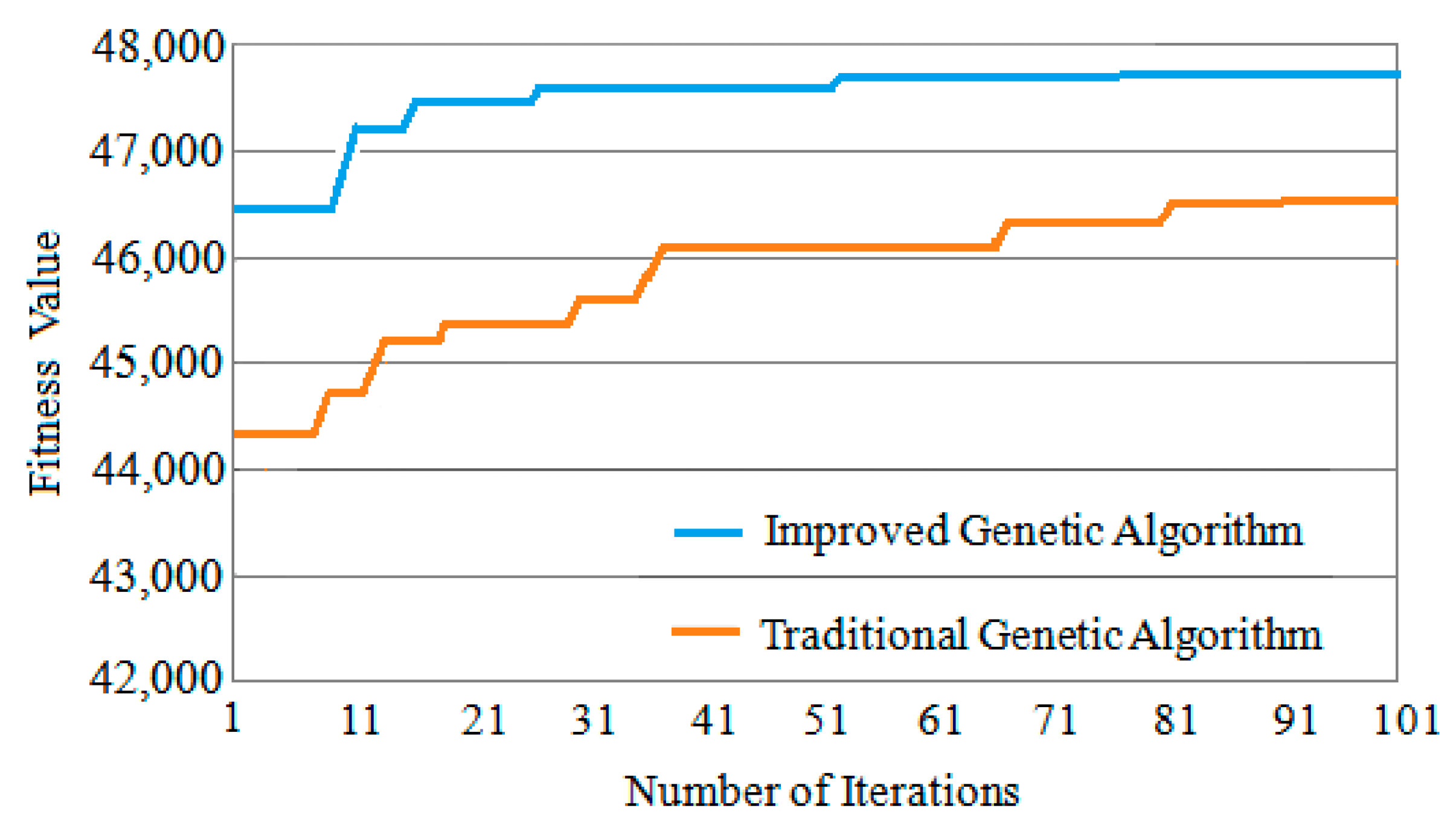 Micromachines 12 01217 g012