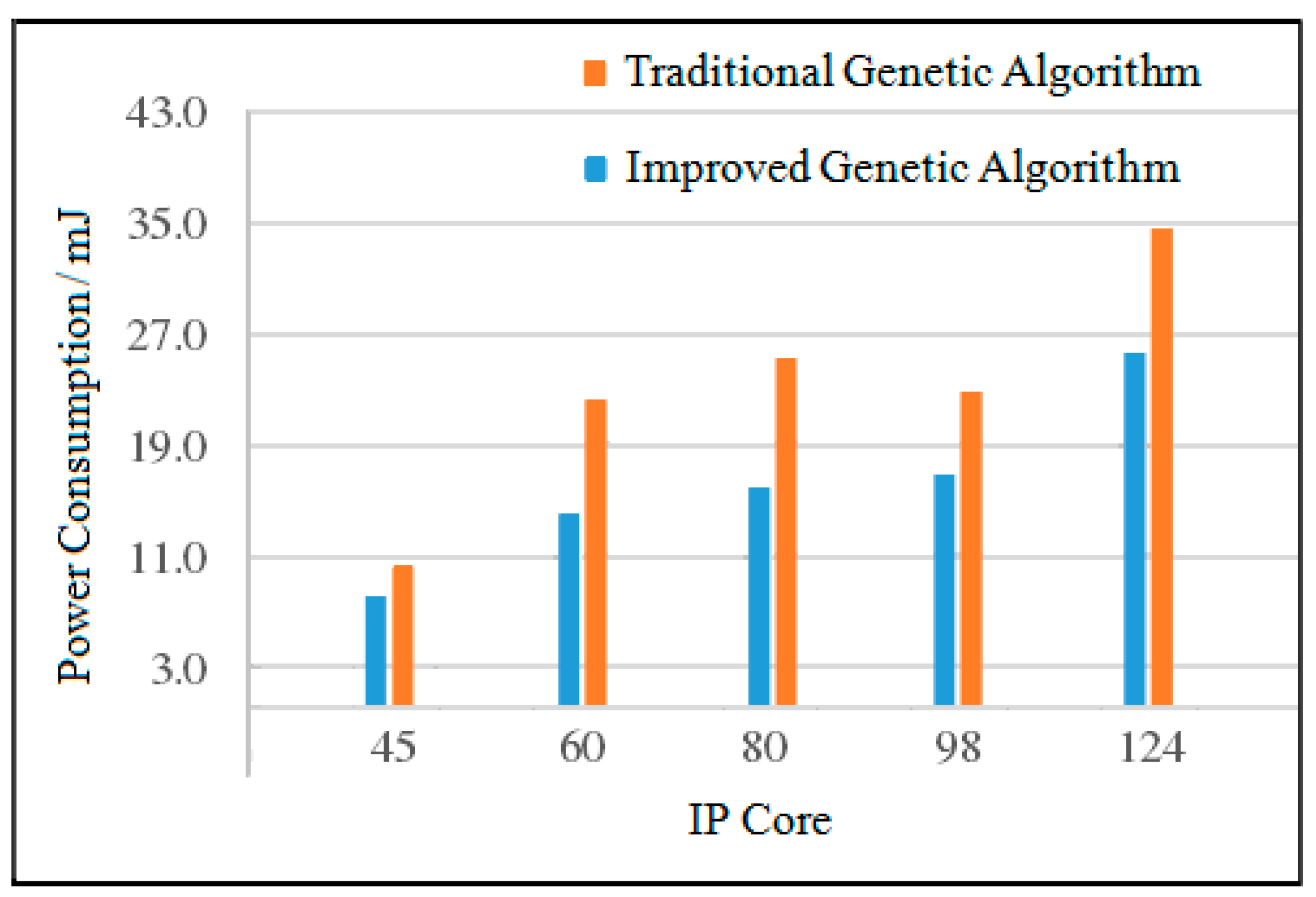 Micromachines 12 01217 g017