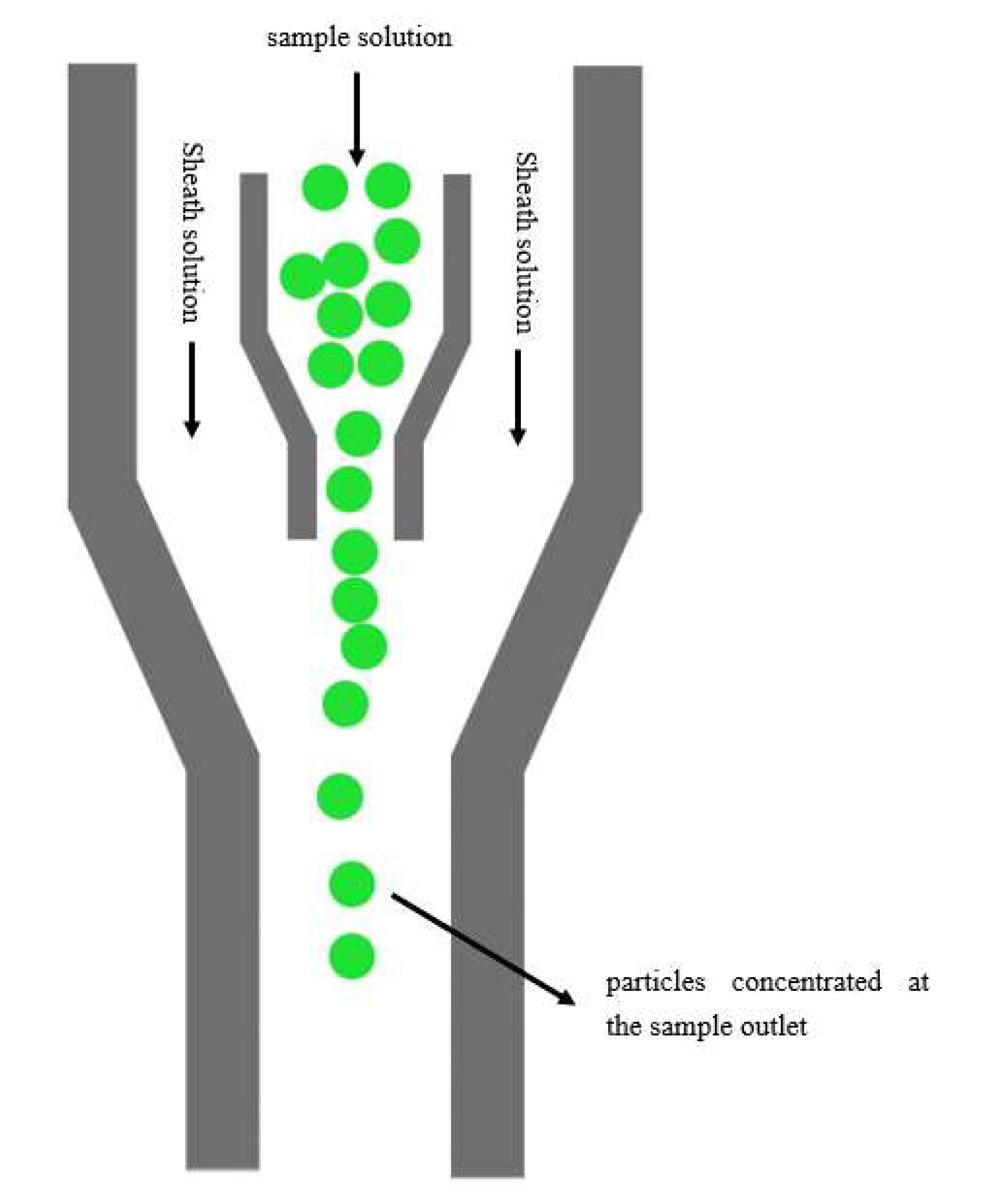 Micromachines 12 01218 g002