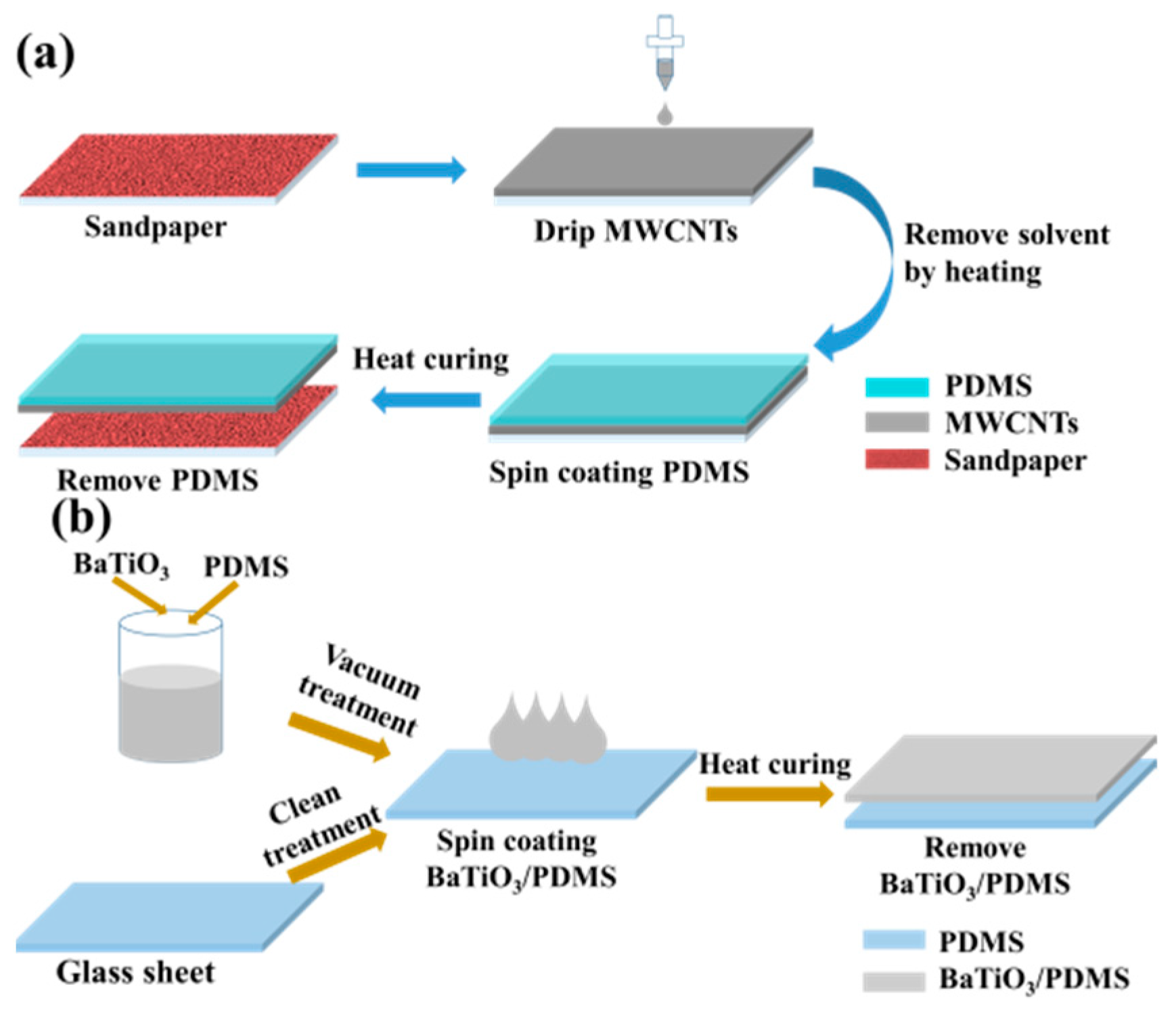 Micromachines 12 01219 g001 550