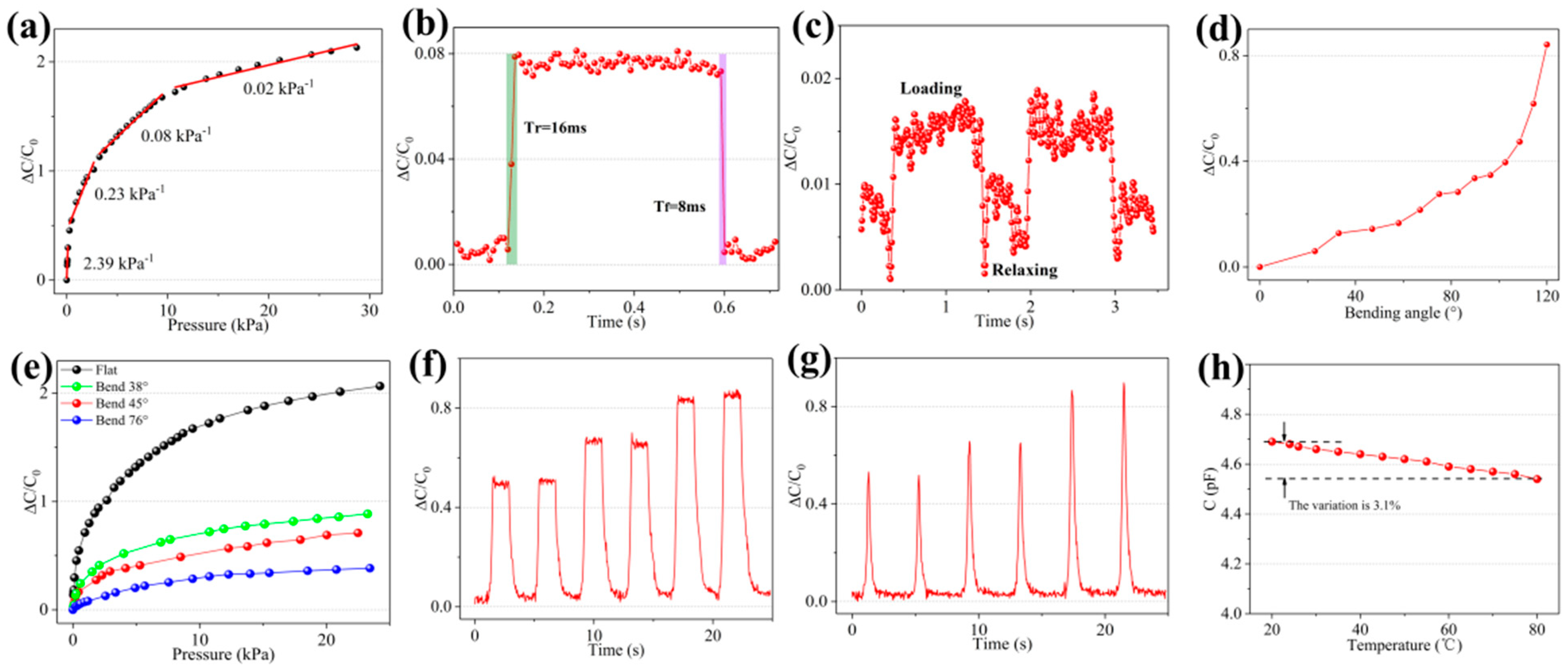 Micromachines 12 01219 g008 550