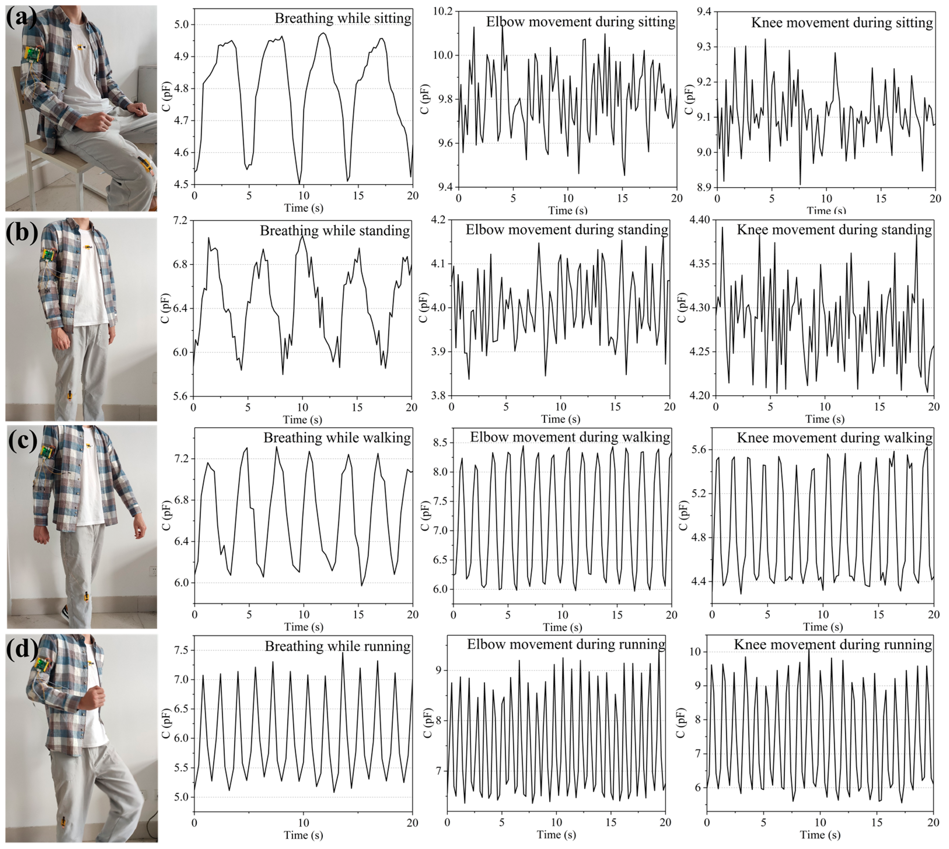 Micromachines 12 01219 g013 550