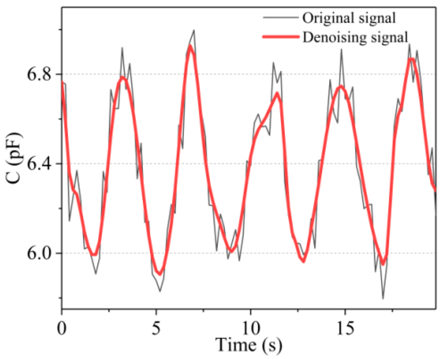Micromachines 12 01219 g014 550
