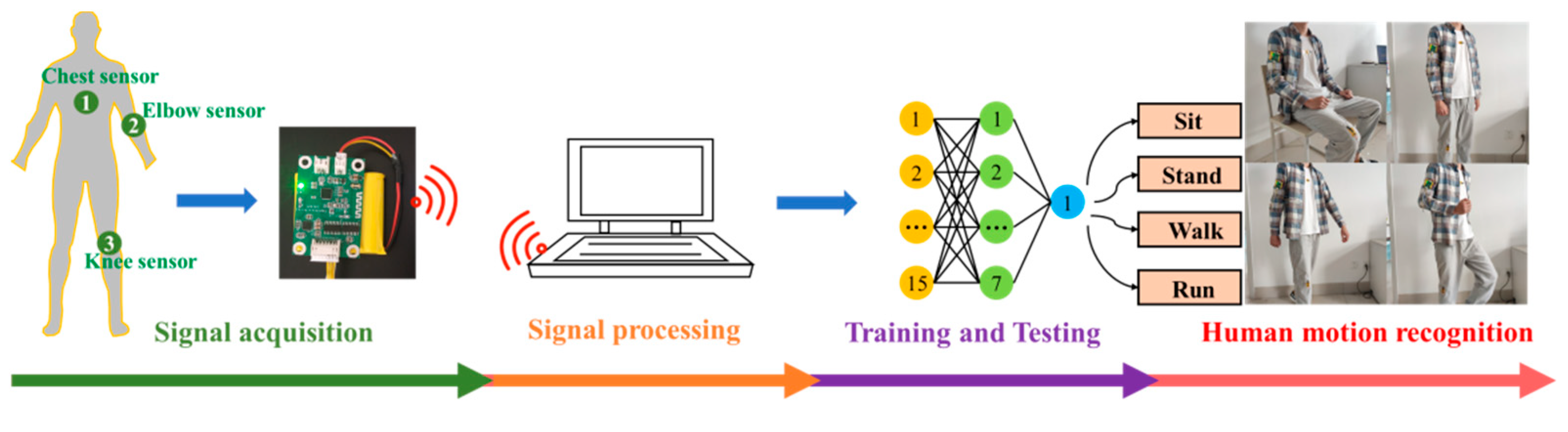 Micromachines 12 01219 g016 550