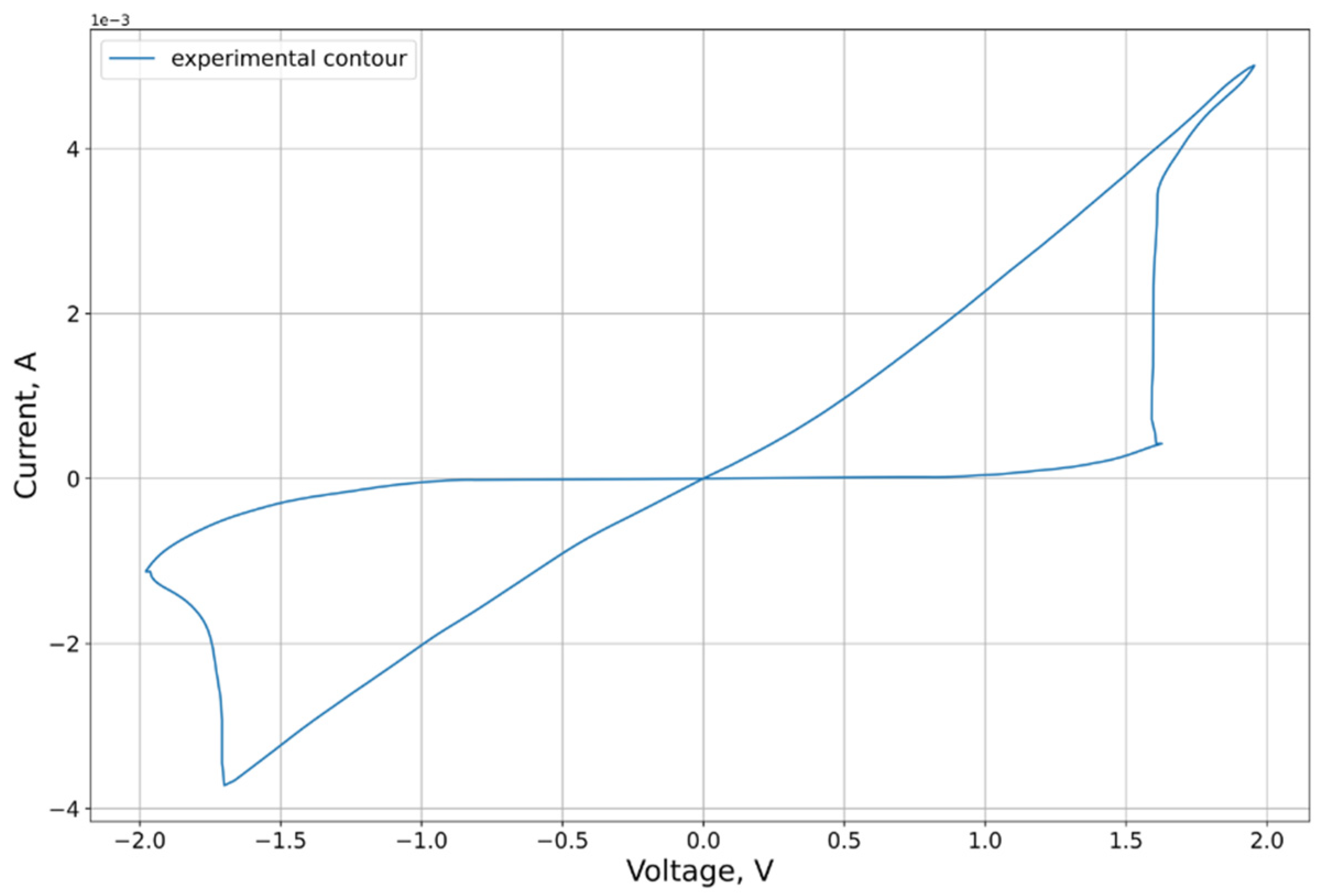 Micromachines 12 01220 g001