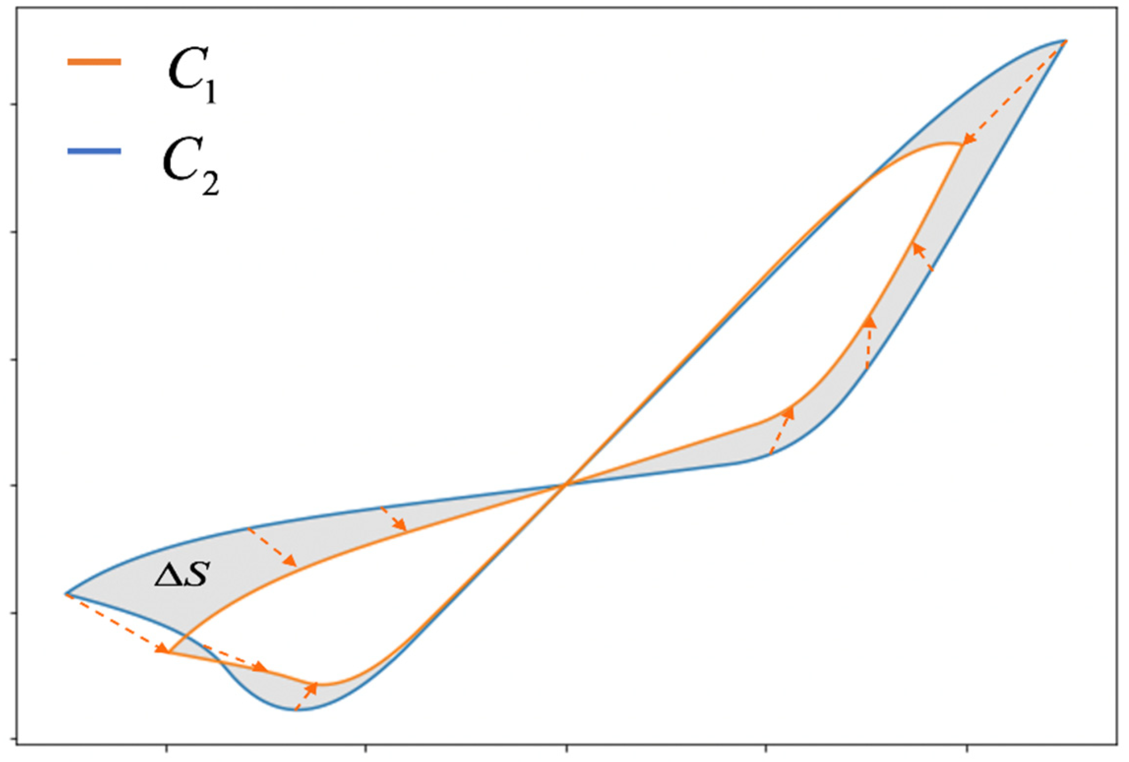 Micromachines 12 01220 g002