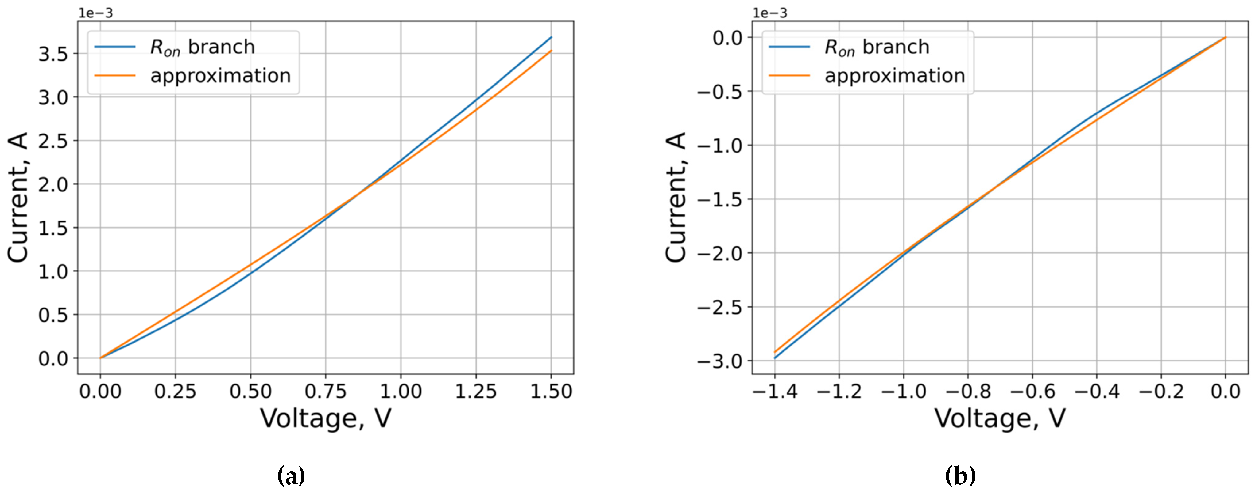 Micromachines 12 01220 g003