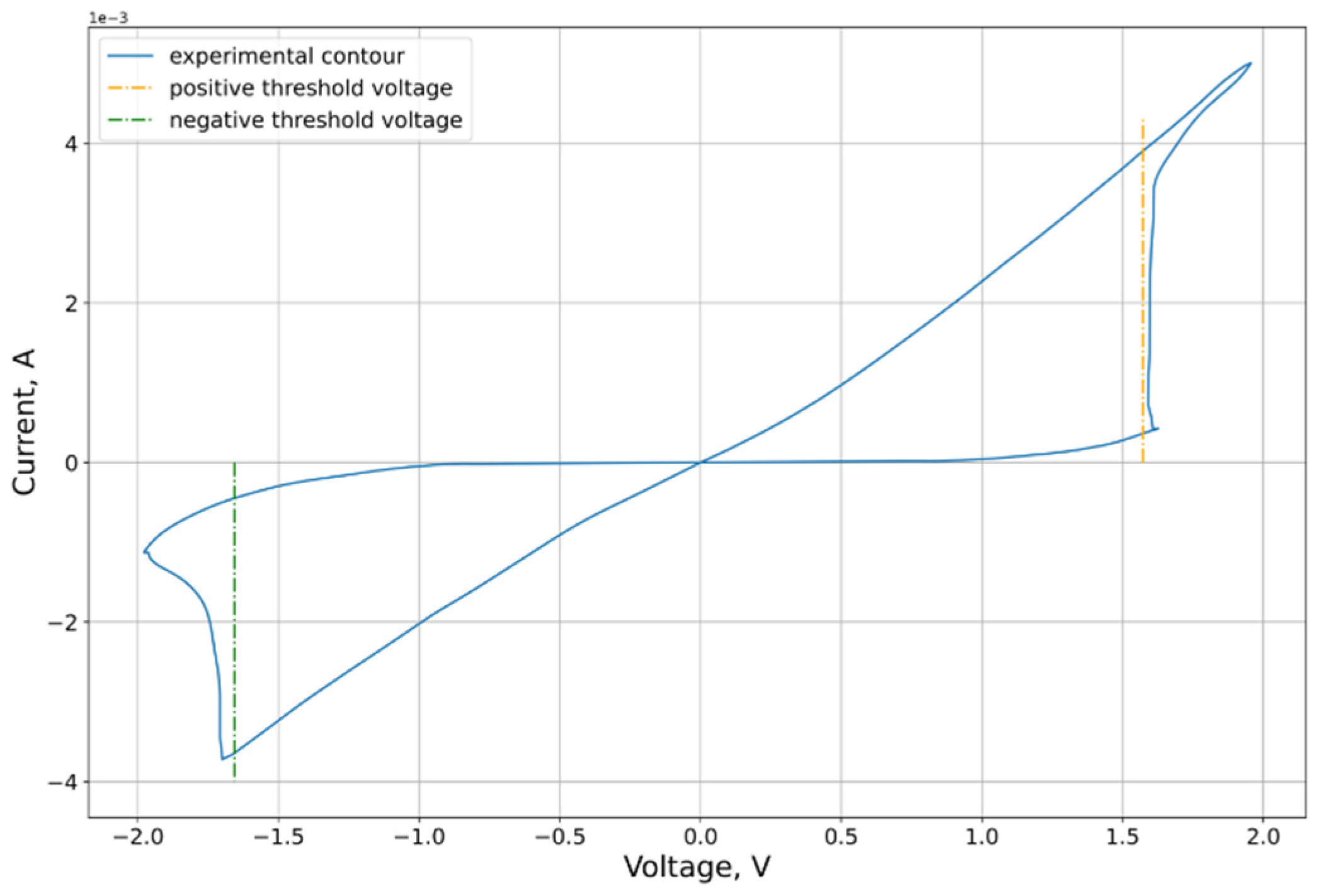 Micromachines 12 01220 g005