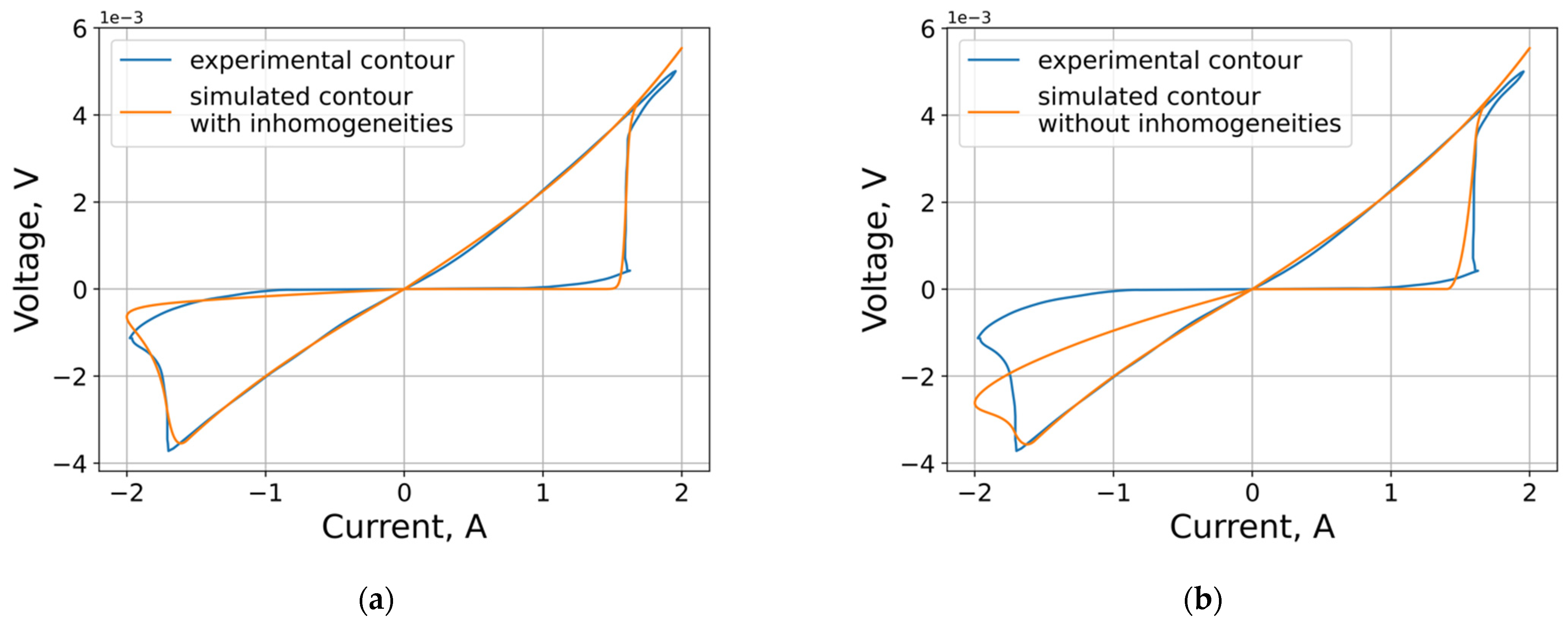 Micromachines 12 01220 g006